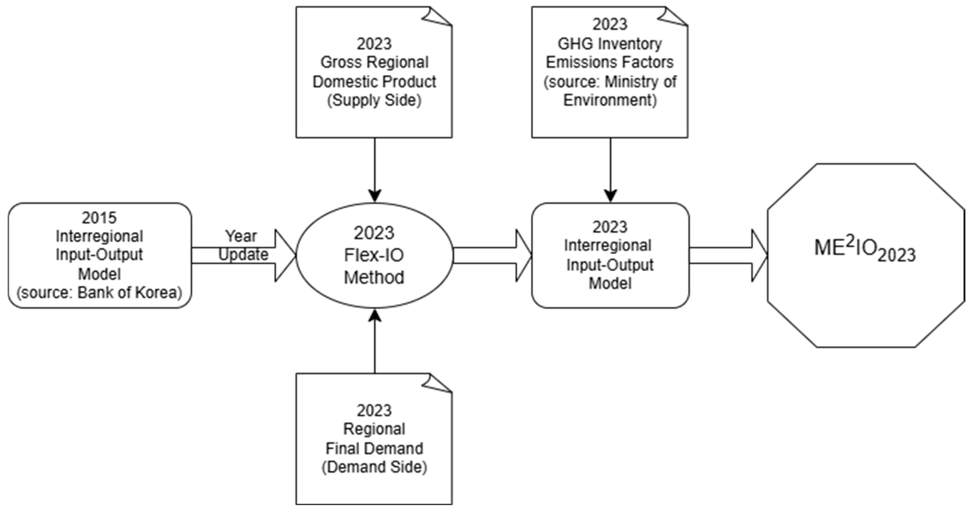 Sustainability 17 10174 g002