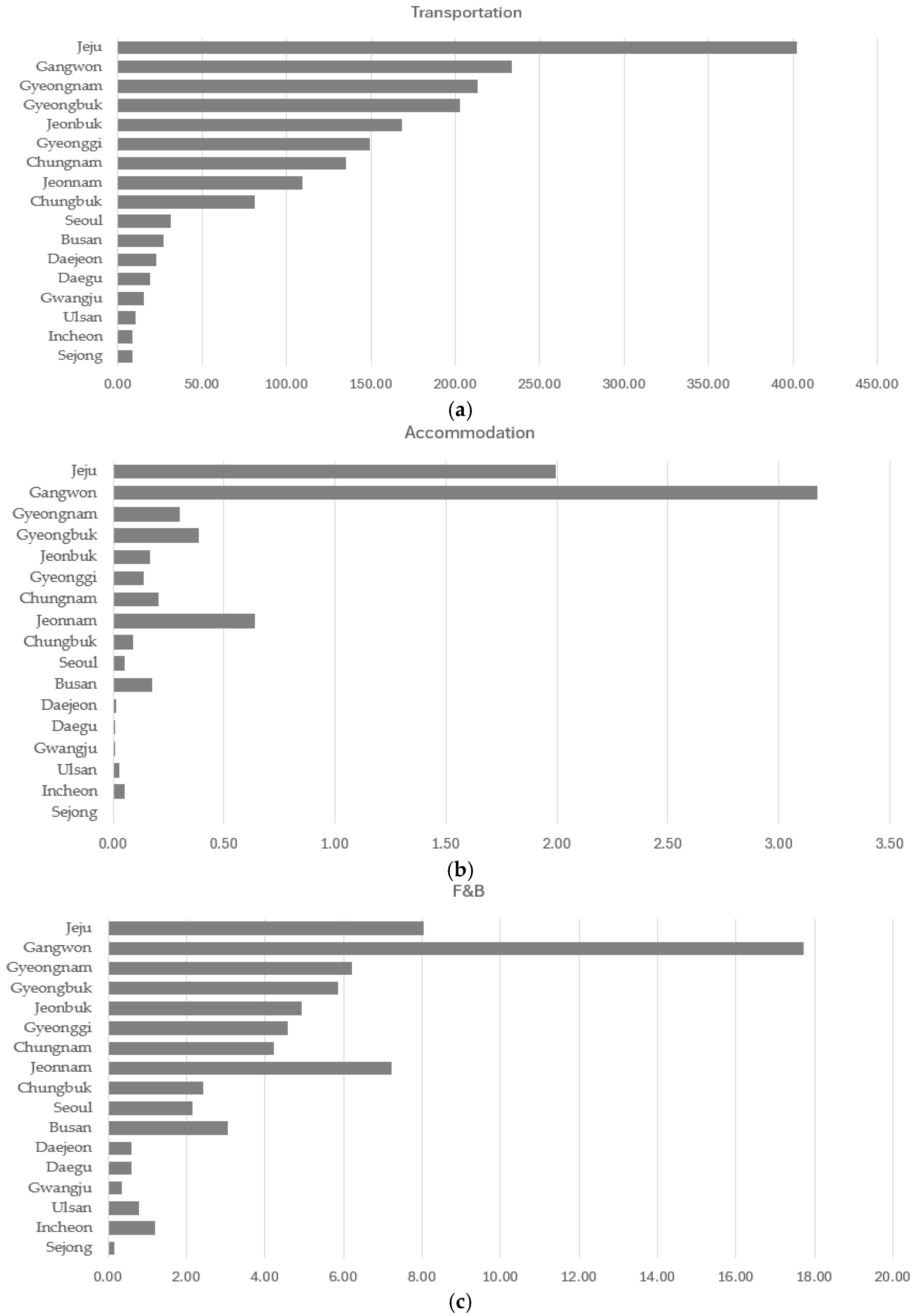 Sustainability 17 10174 g004