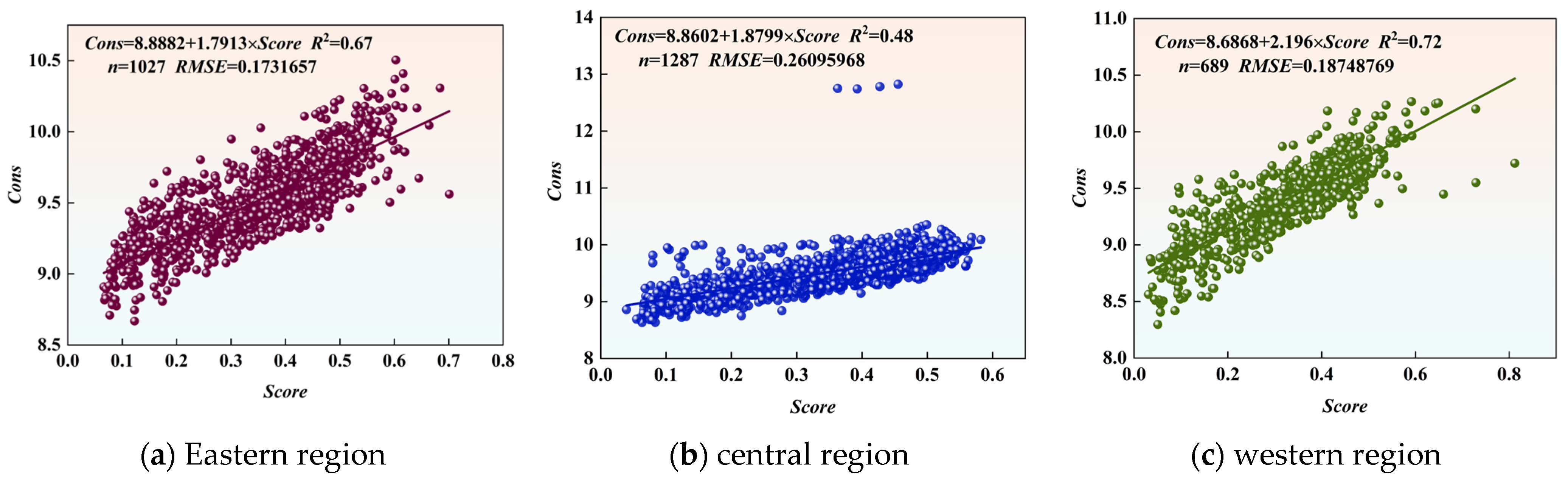 Sustainability 17 10175 g005