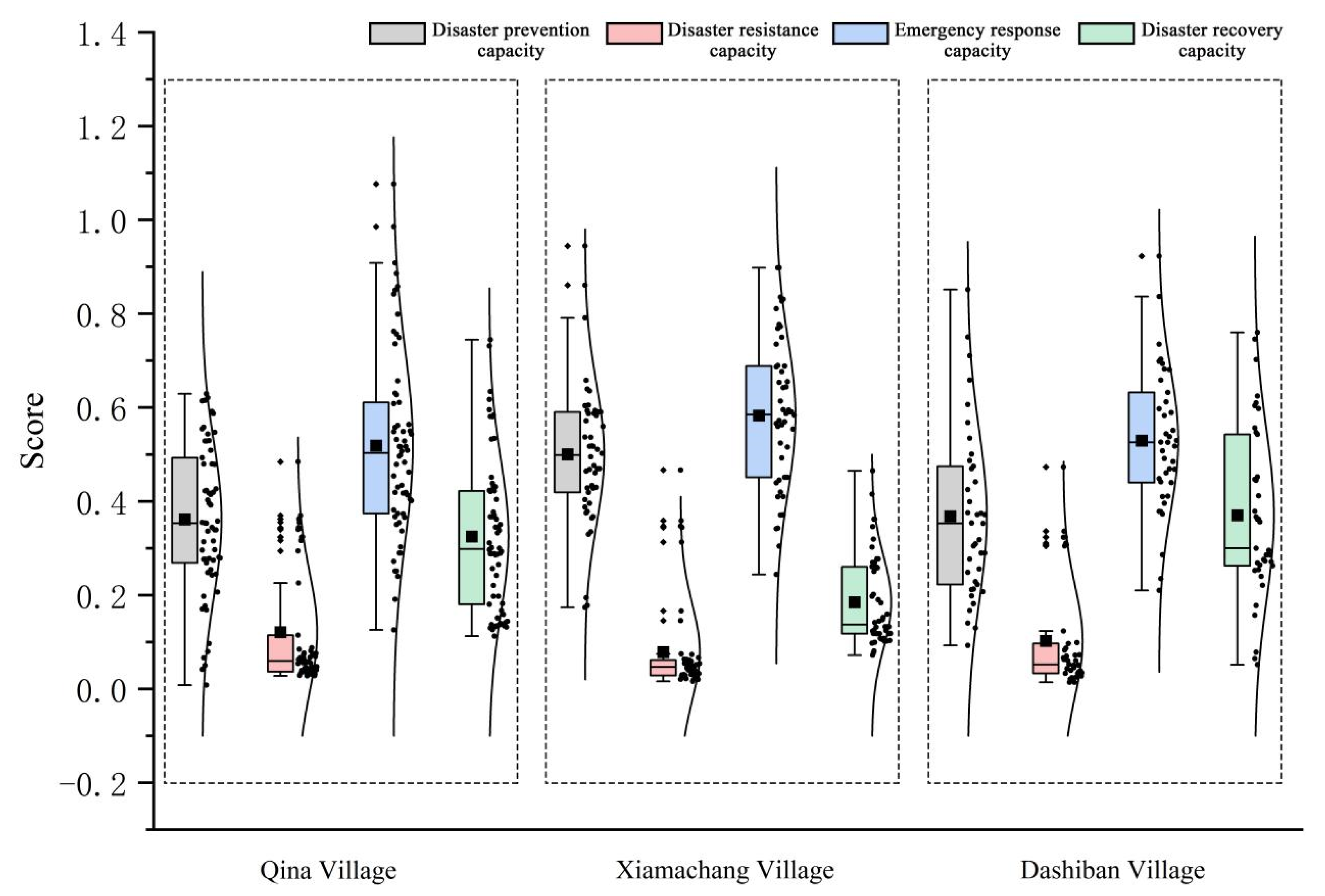 Sustainability 17 10176 g005