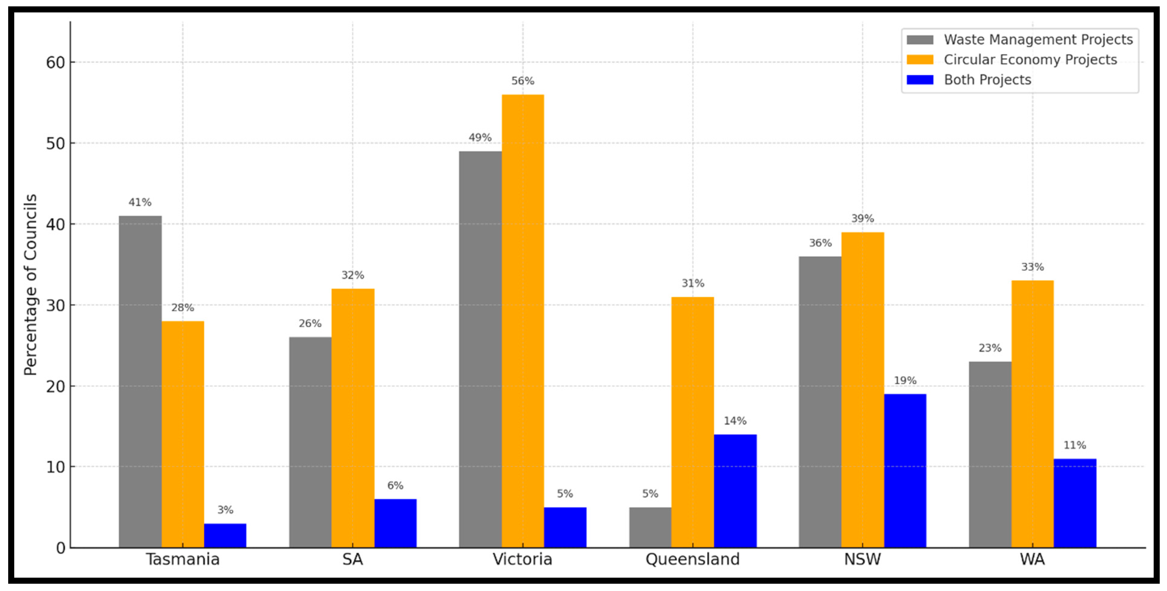 Sustainability 17 10177 g005