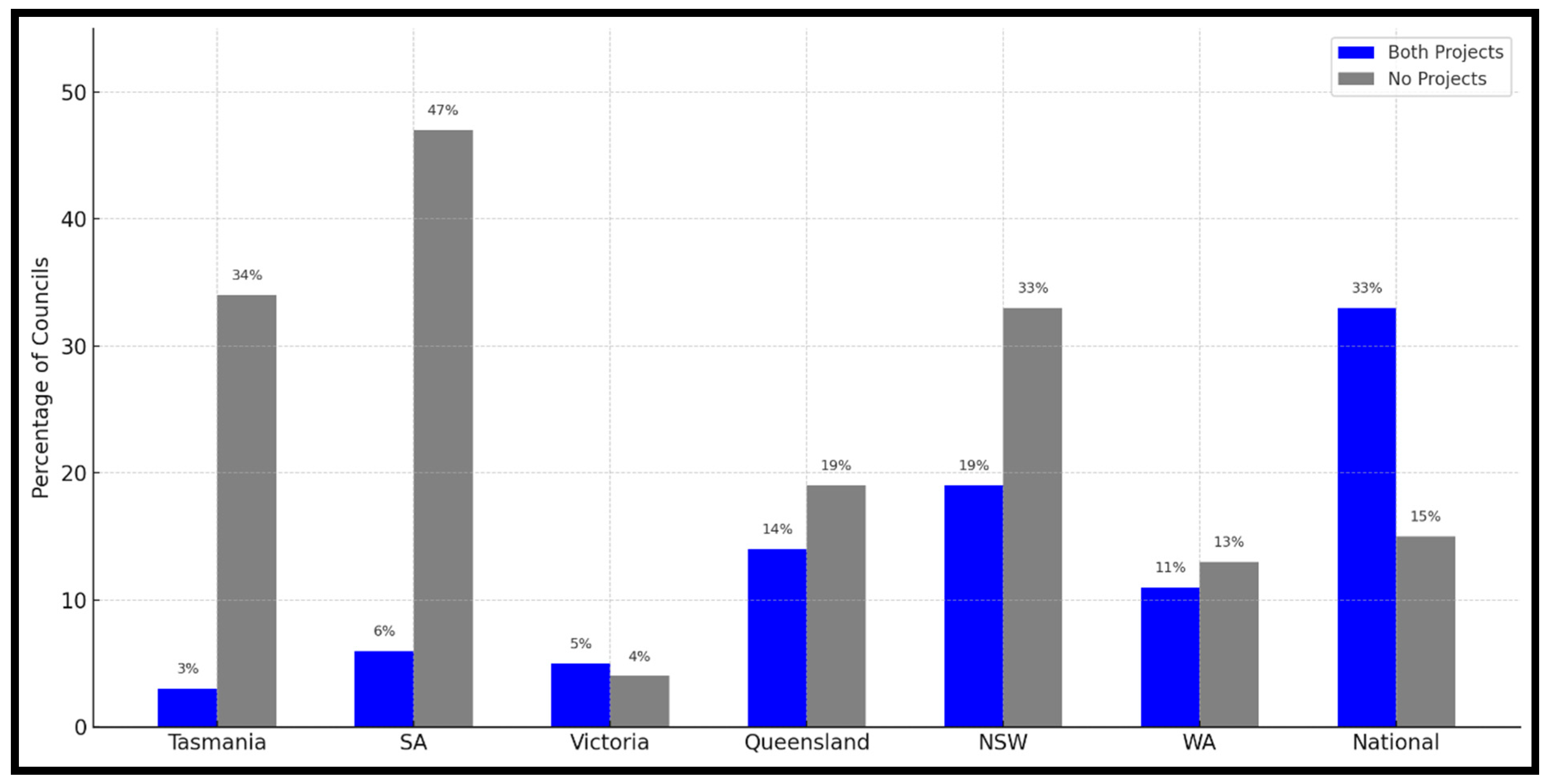 Sustainability 17 10177 g006
