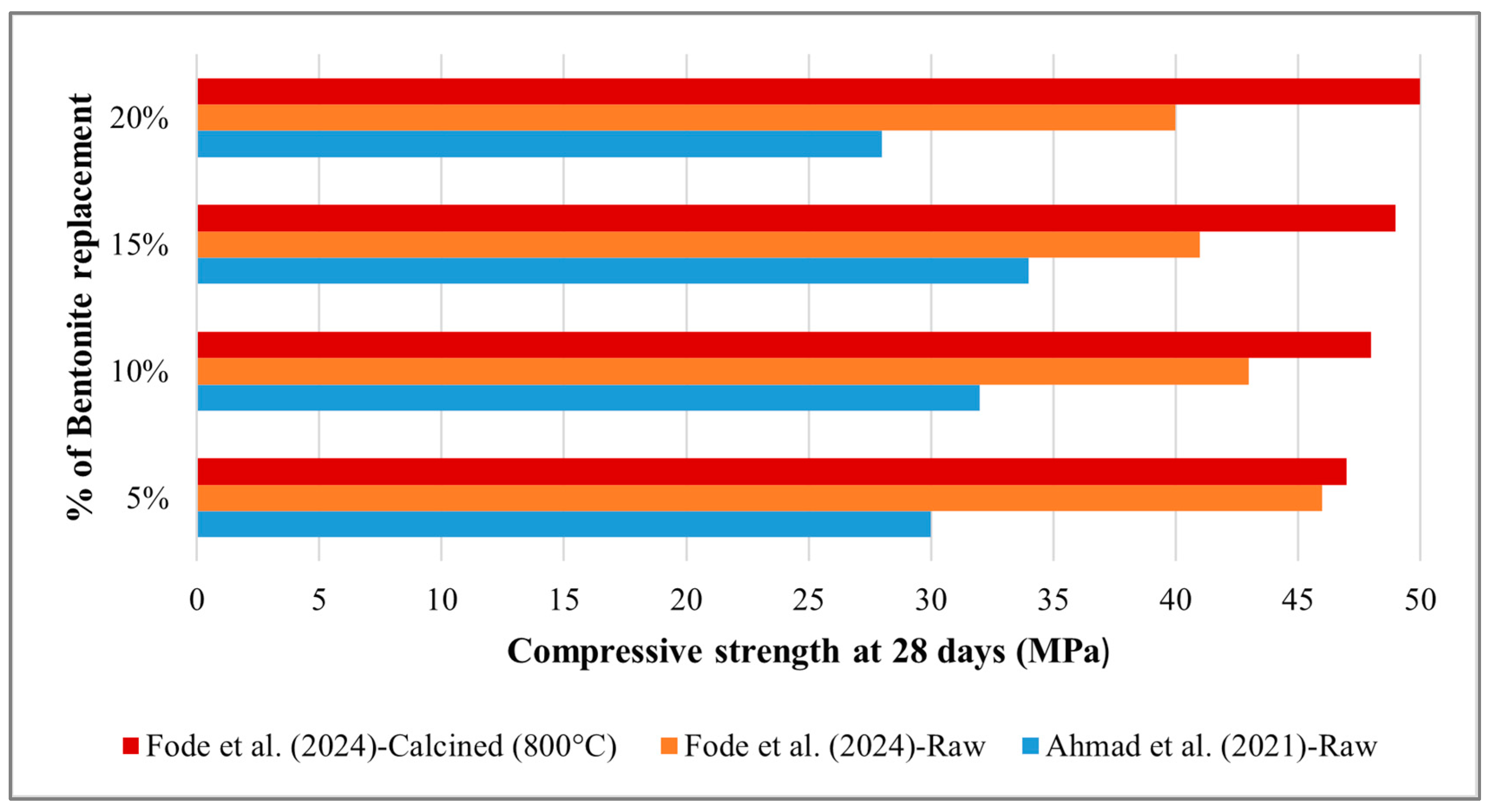 Sustainability 17 10180 g004