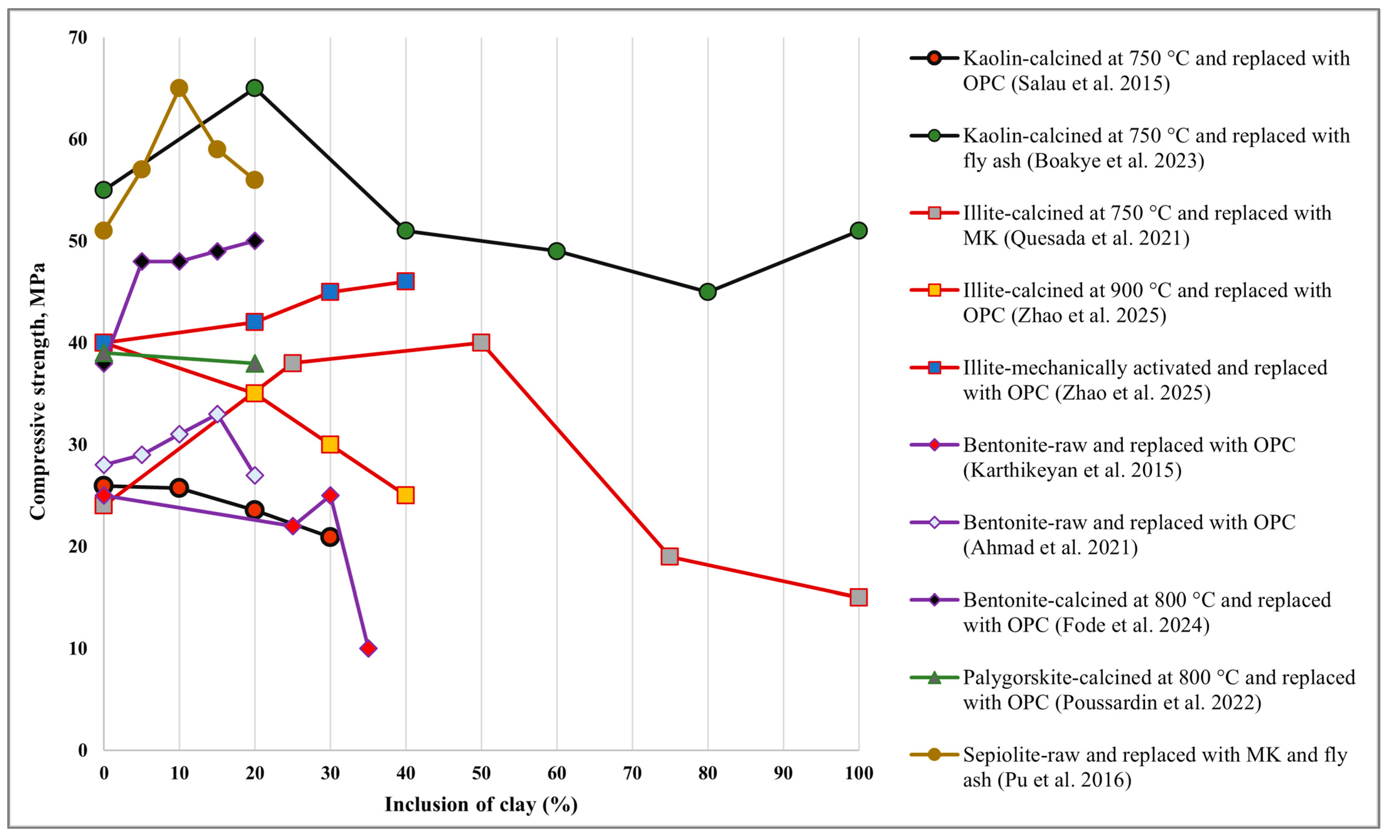 Sustainability 17 10180 g005
