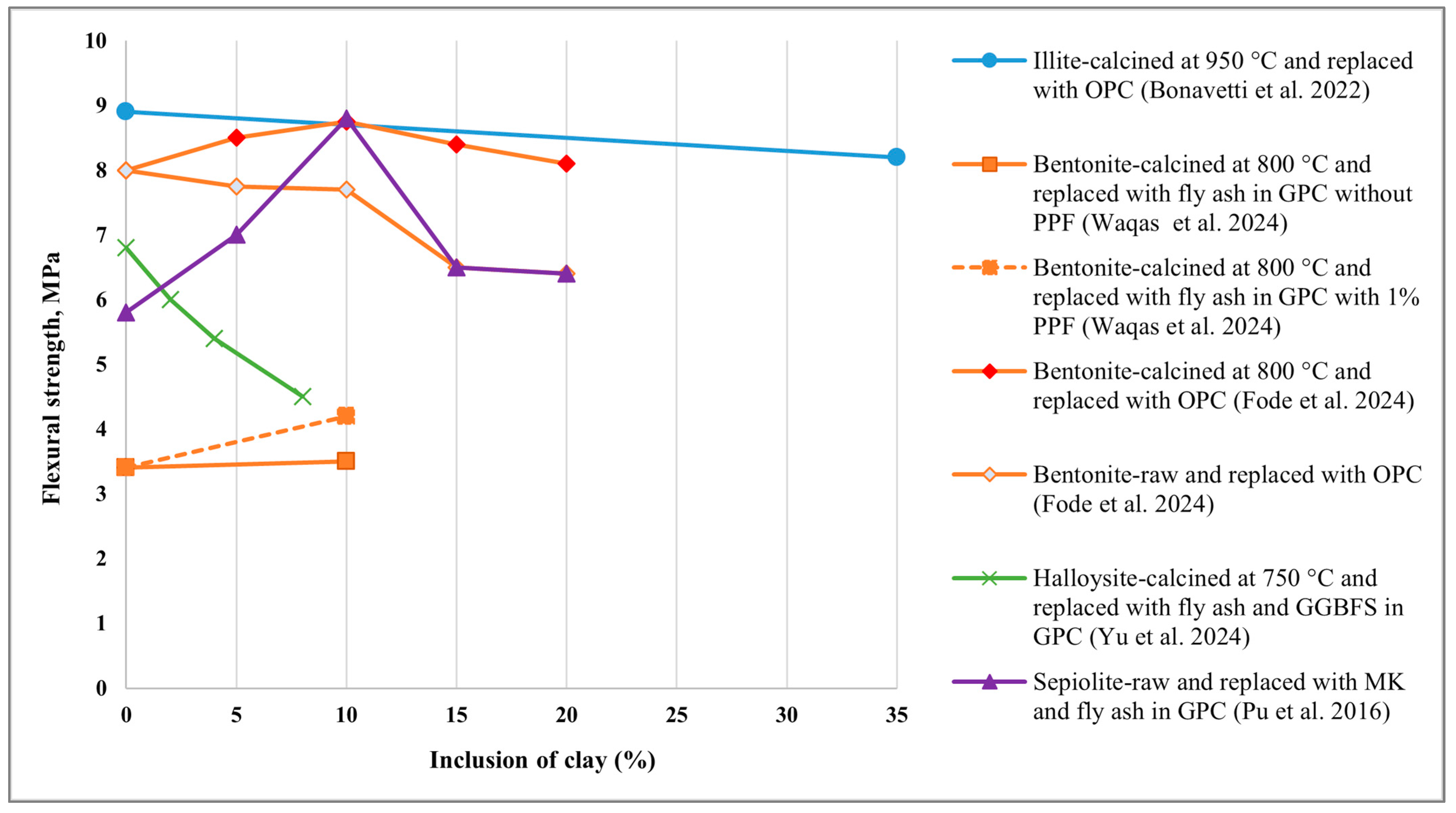 Sustainability 17 10180 g007