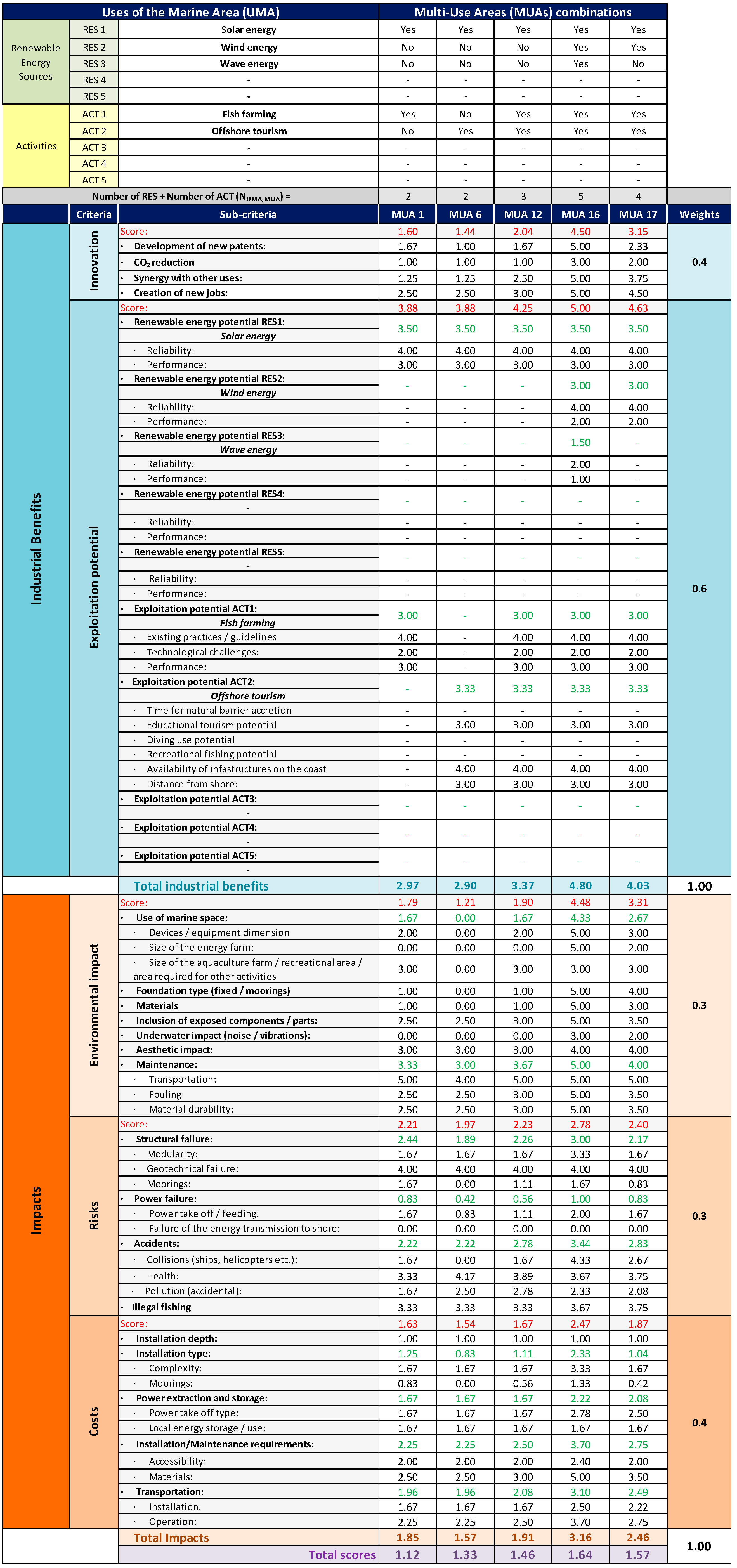 Sustainability 17 10182 g001