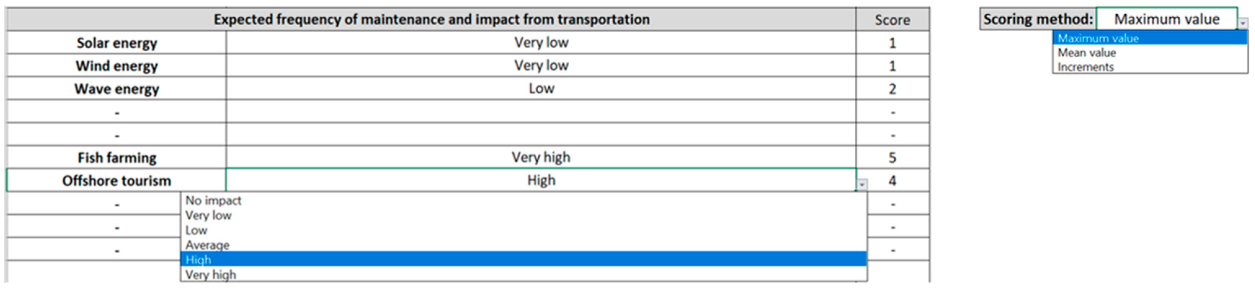 Sustainability 17 10182 g005