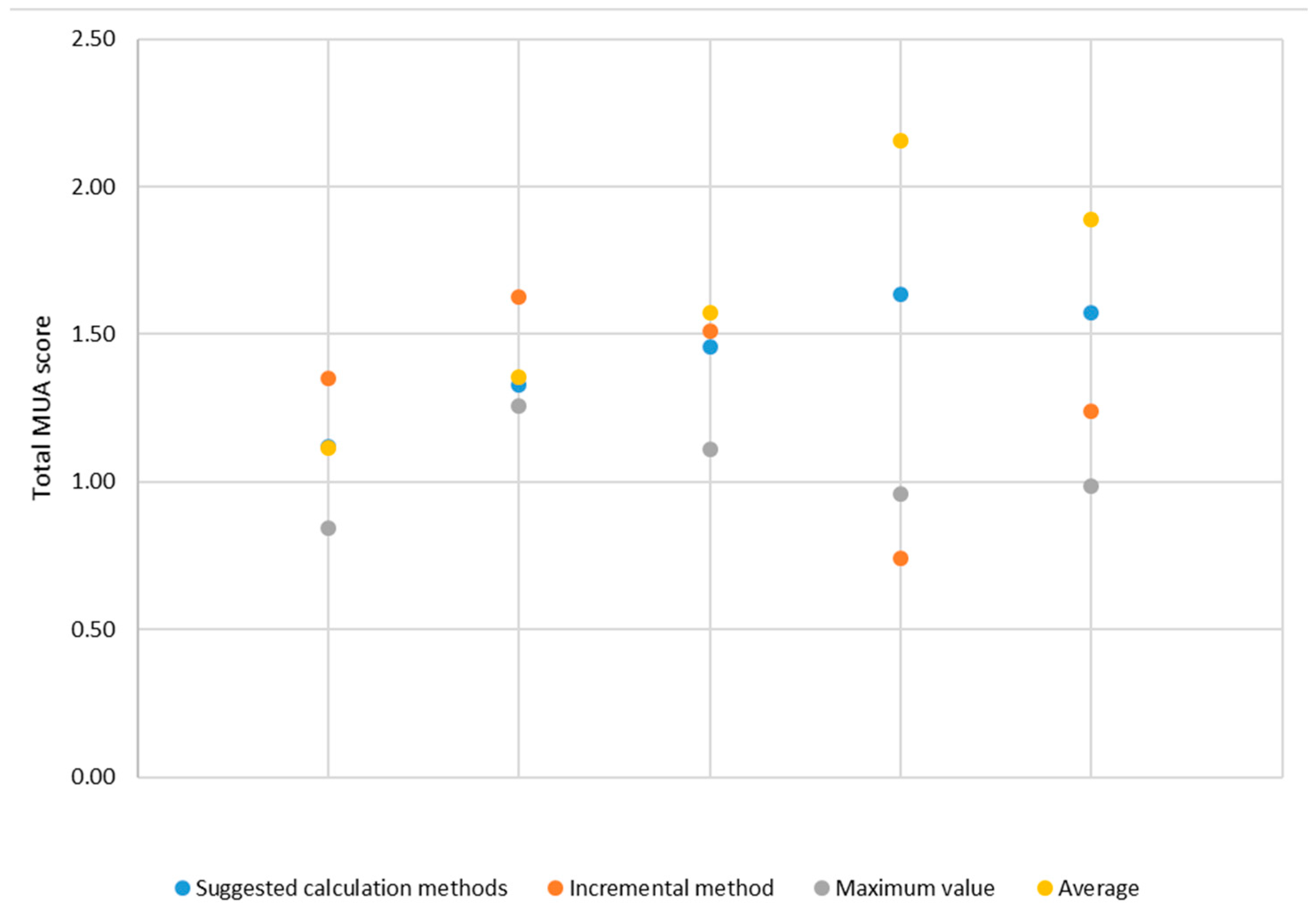 Sustainability 17 10182 g006