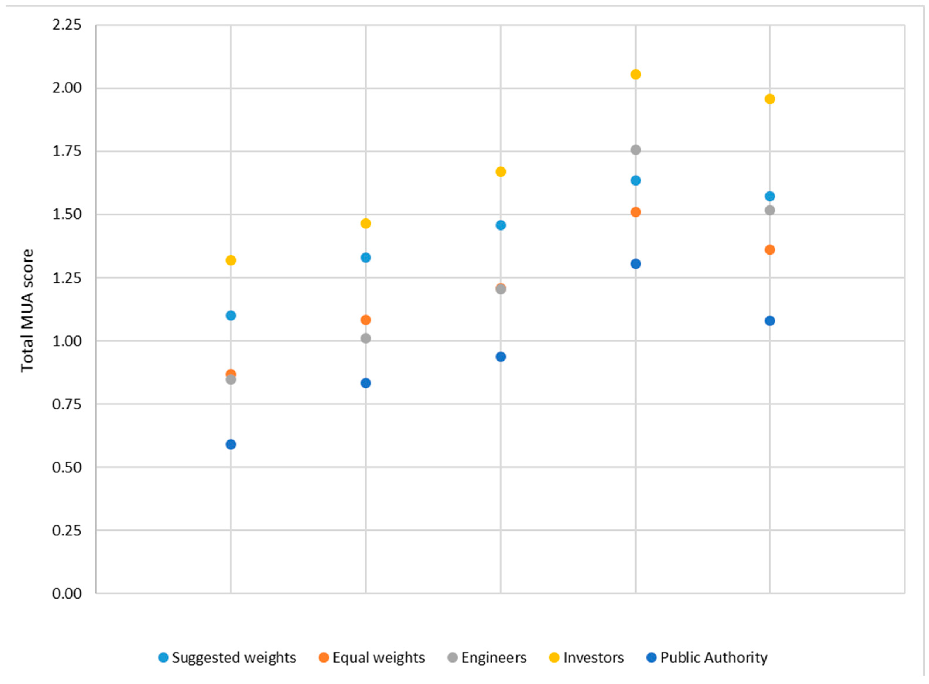 Sustainability 17 10182 g007