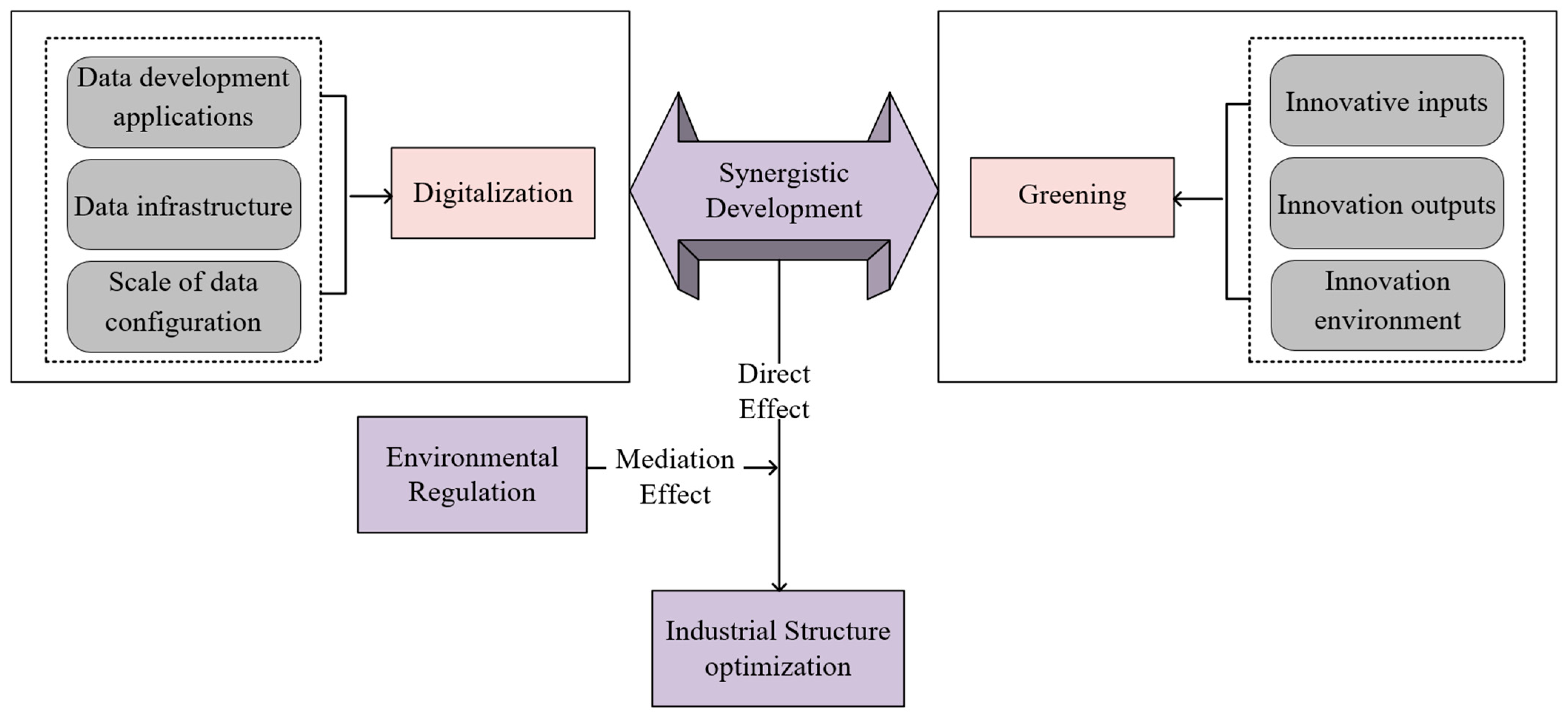 Sustainability 17 10183 g001