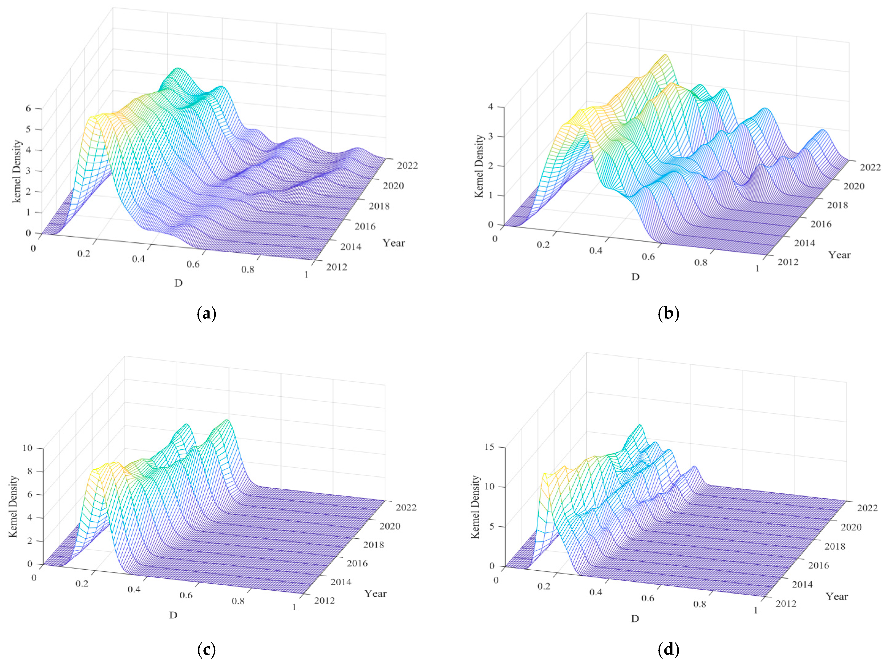 Sustainability 17 10183 g004