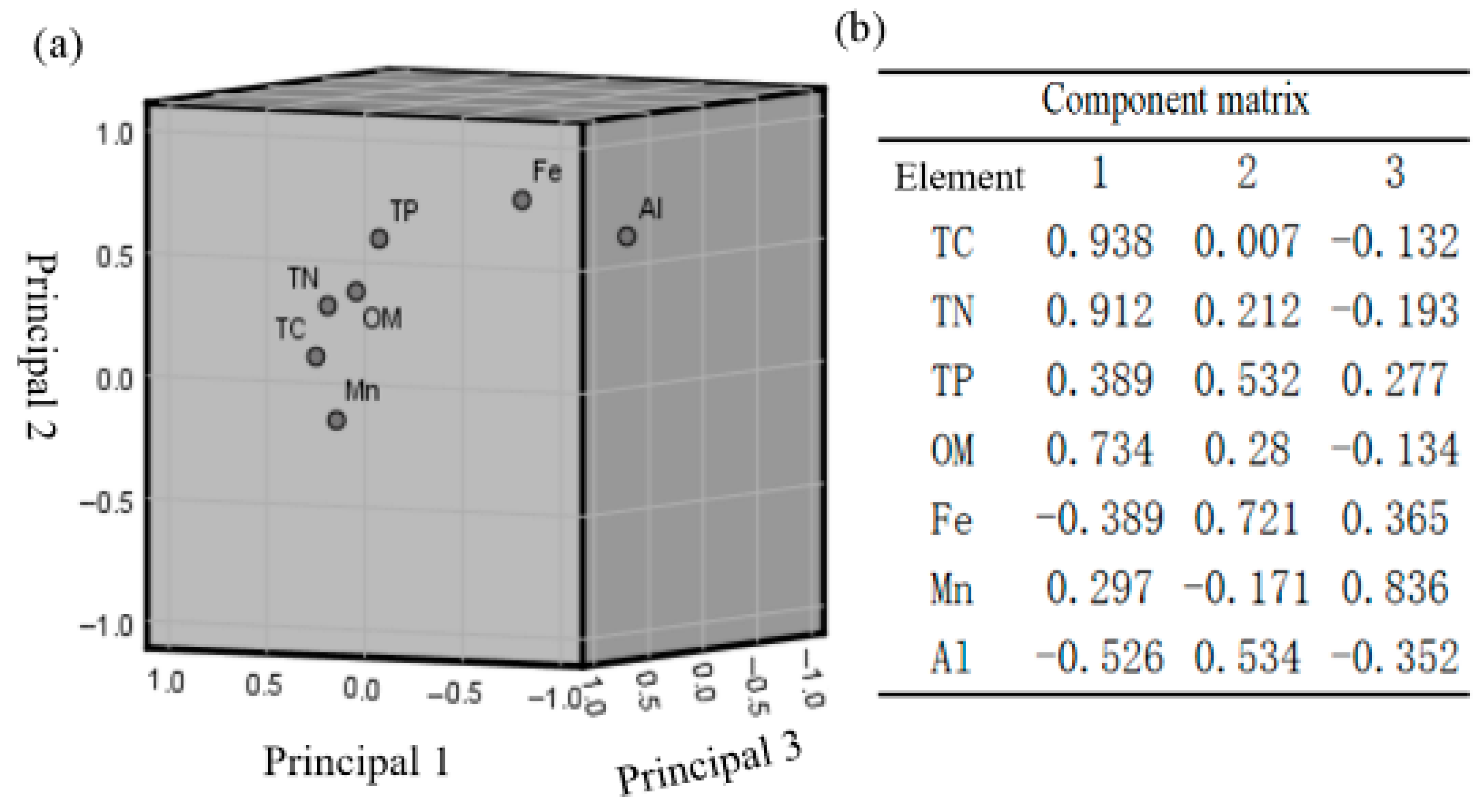 Sustainability 17 10184 g007 Sustainability 17 10184 g007