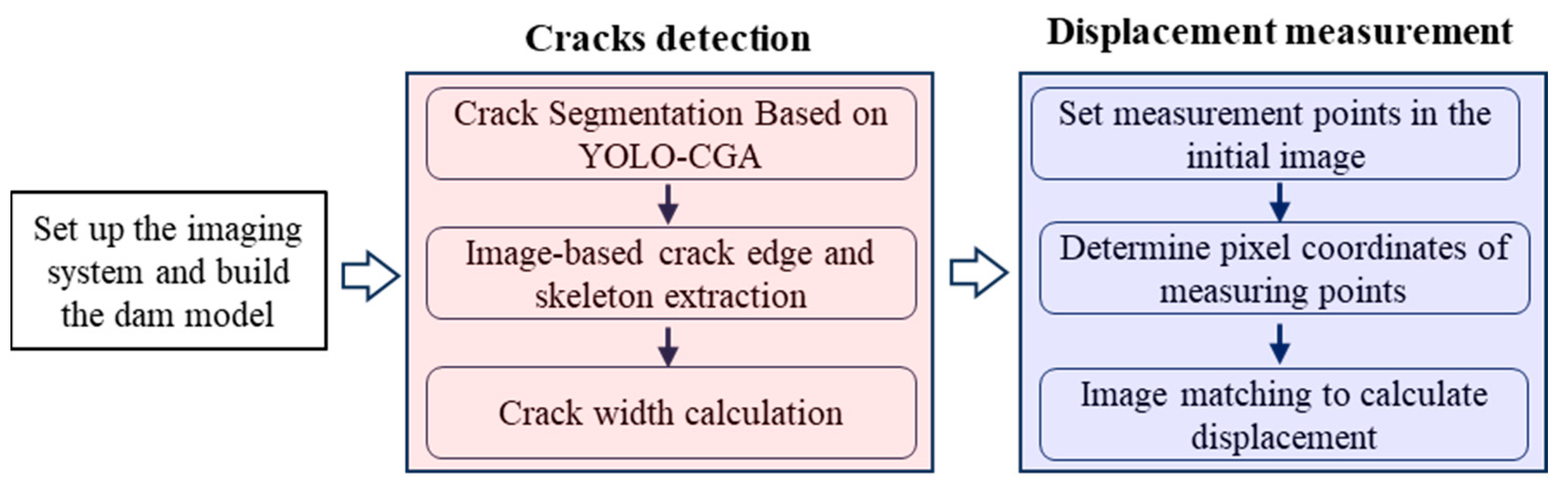 Sustainability 17 10186 g001 Sustainability 17 10186 g001