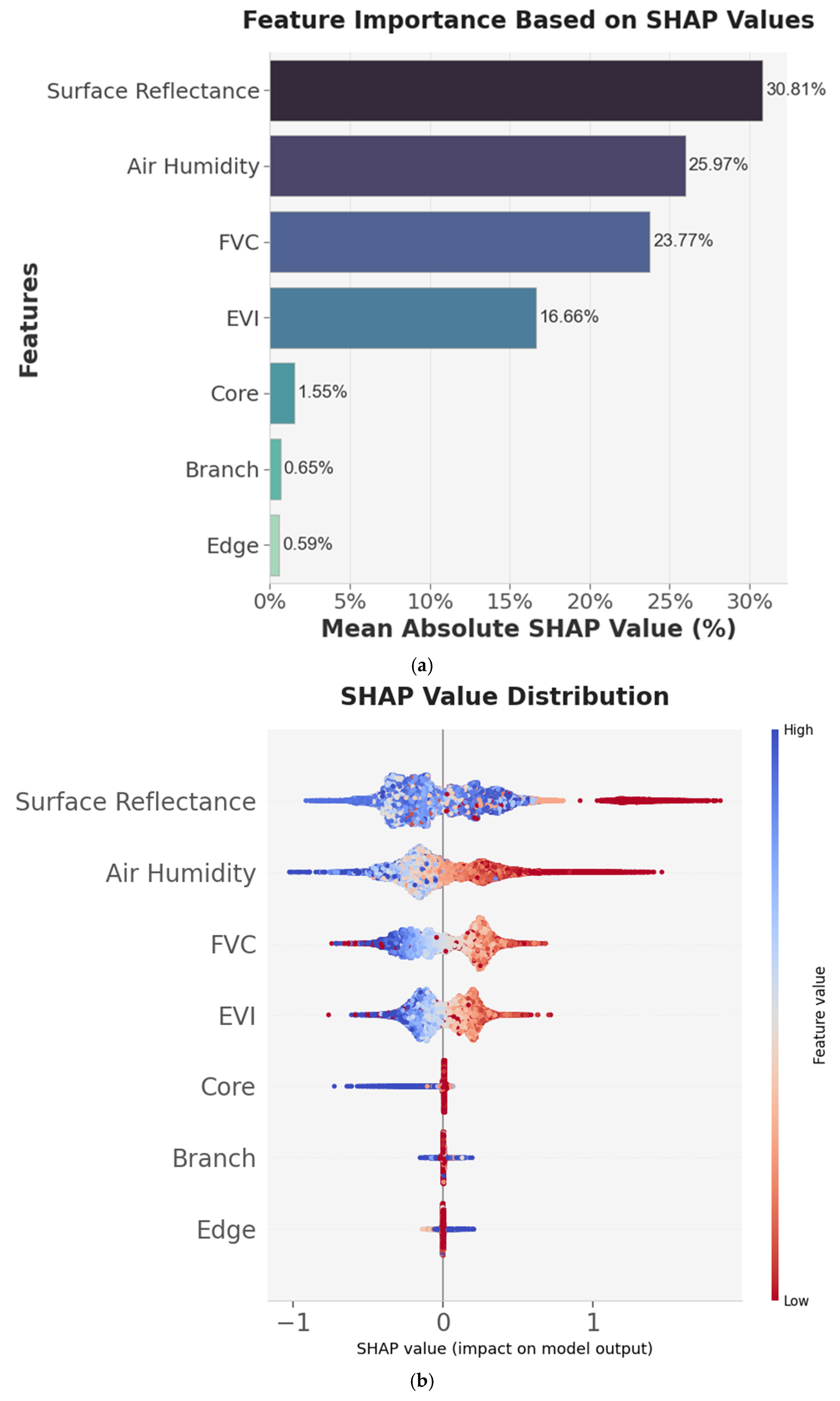 Sustainability 17 10193 g005 Sustainability 17 10193 g005