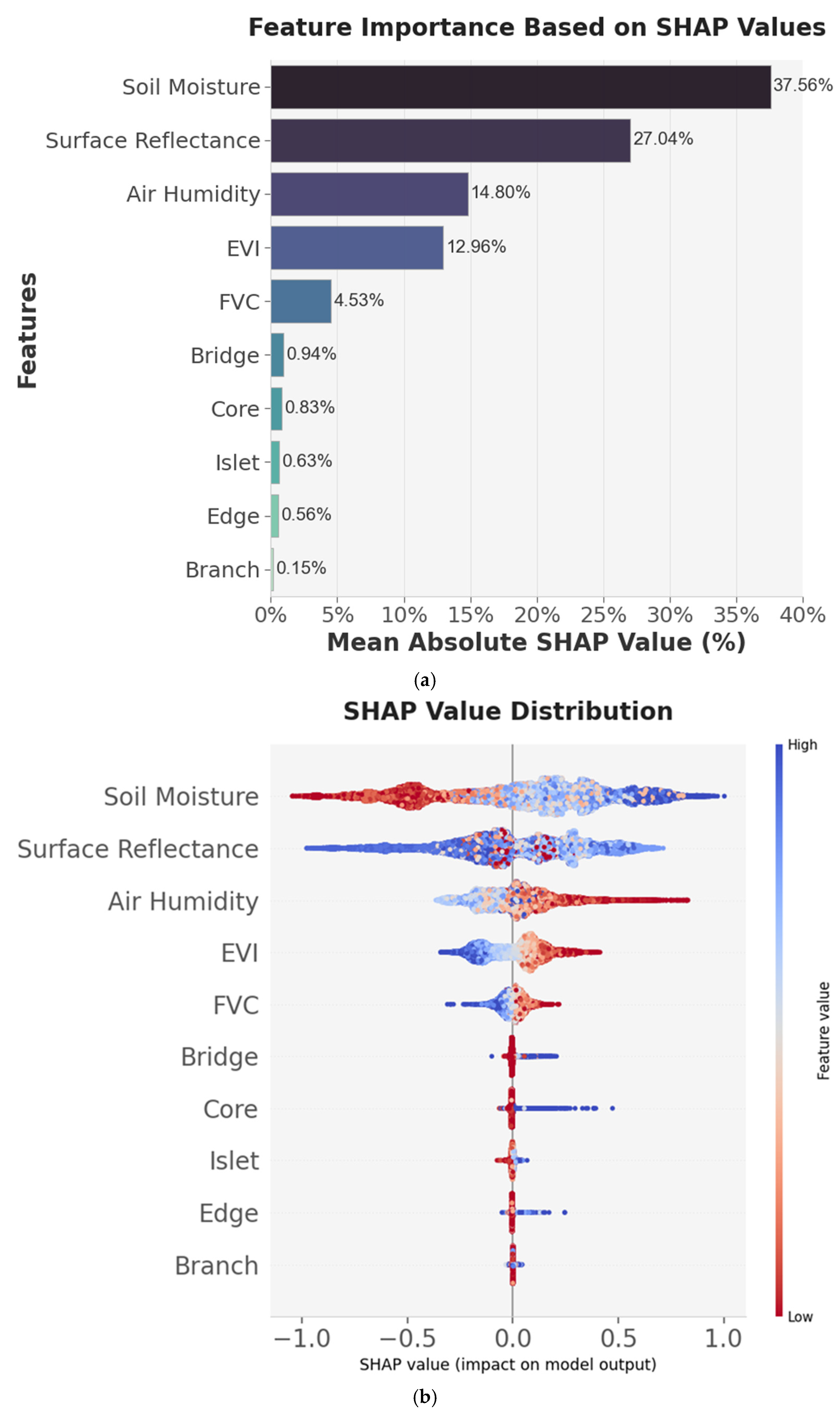Sustainability 17 10193 g006 Sustainability 17 10193 g006