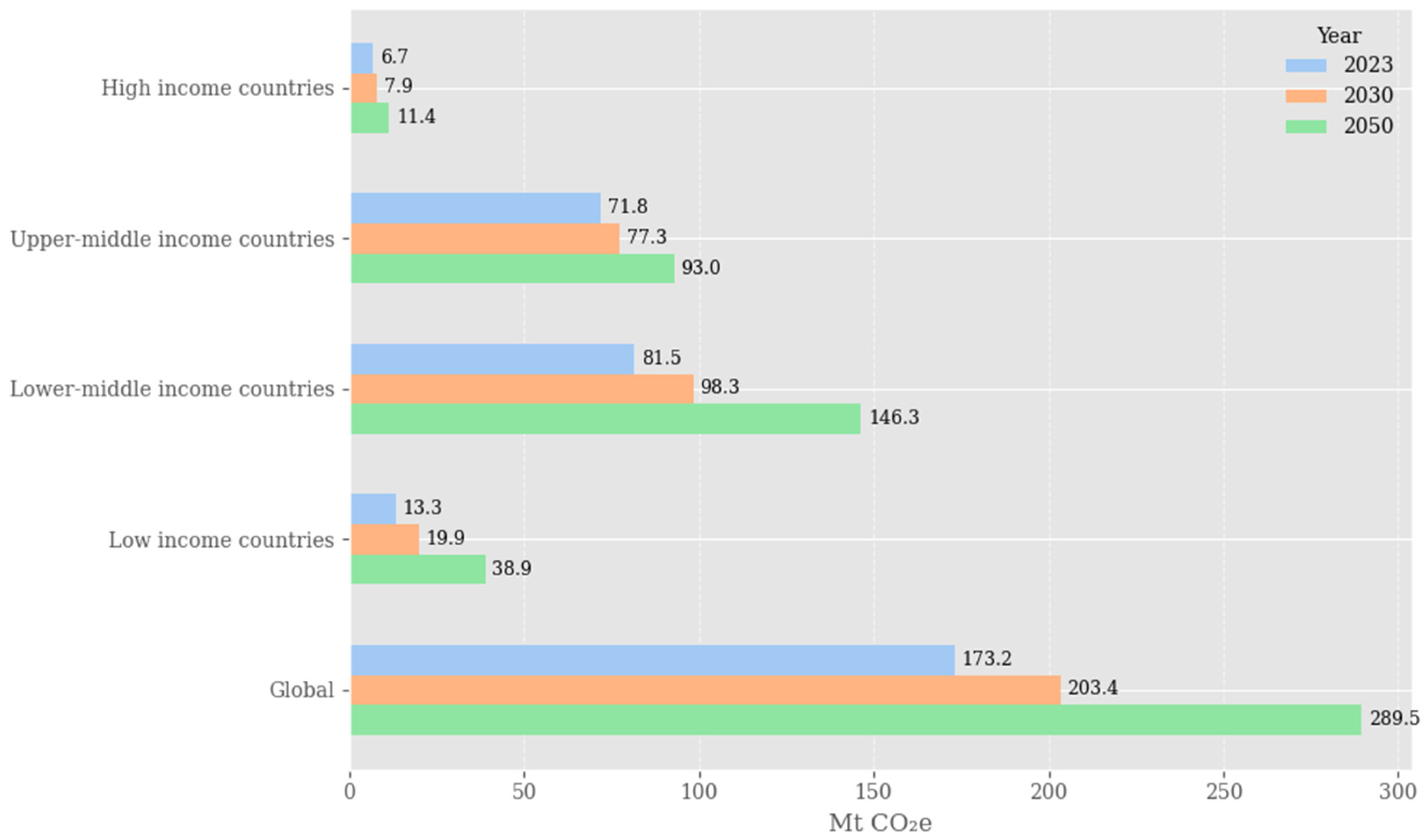 Sustainability 17 10194 g001 Sustainability 17 10194 g001