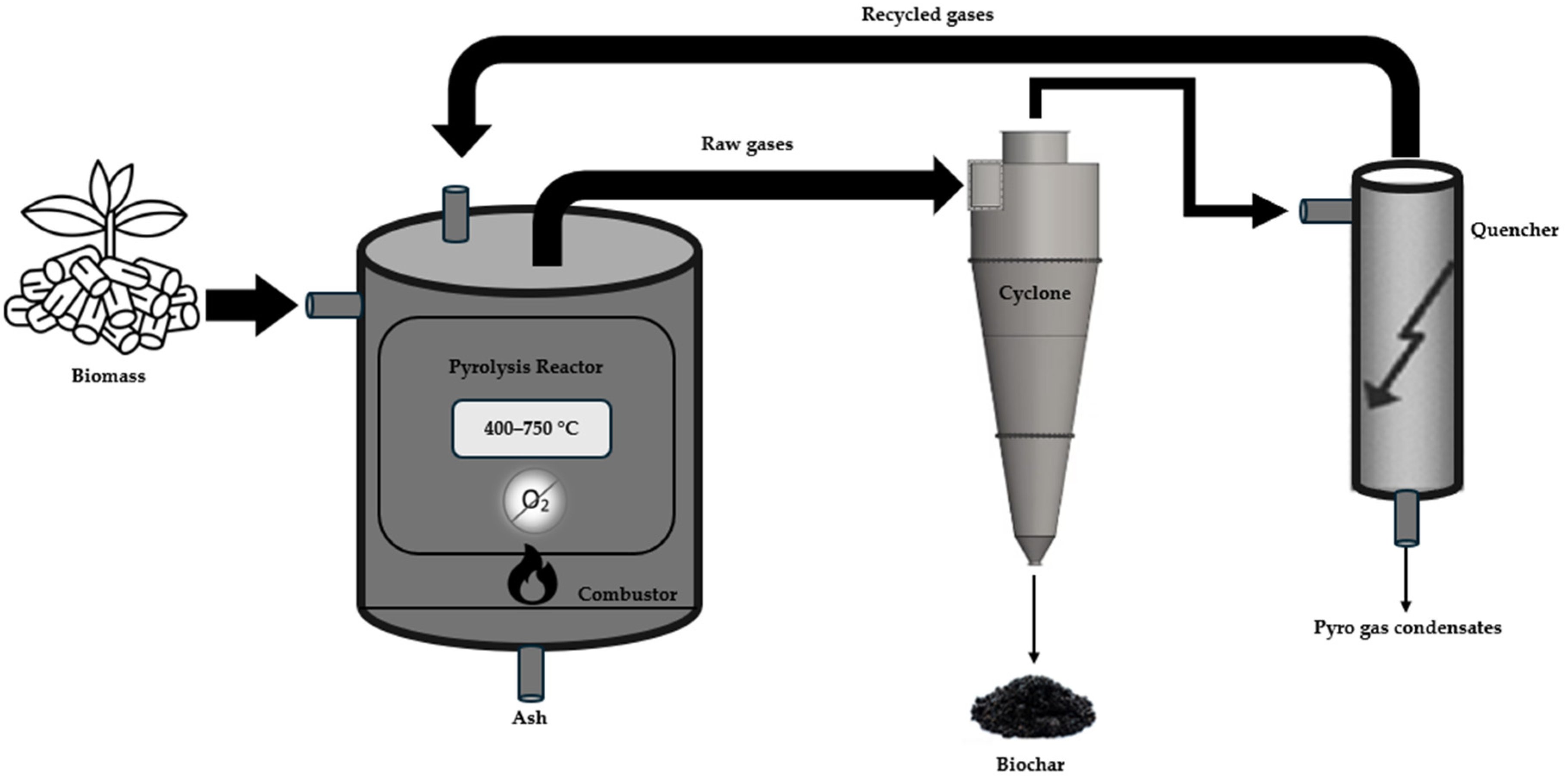 Sustainability 17 10194 g003 Sustainability 17 10194 g003