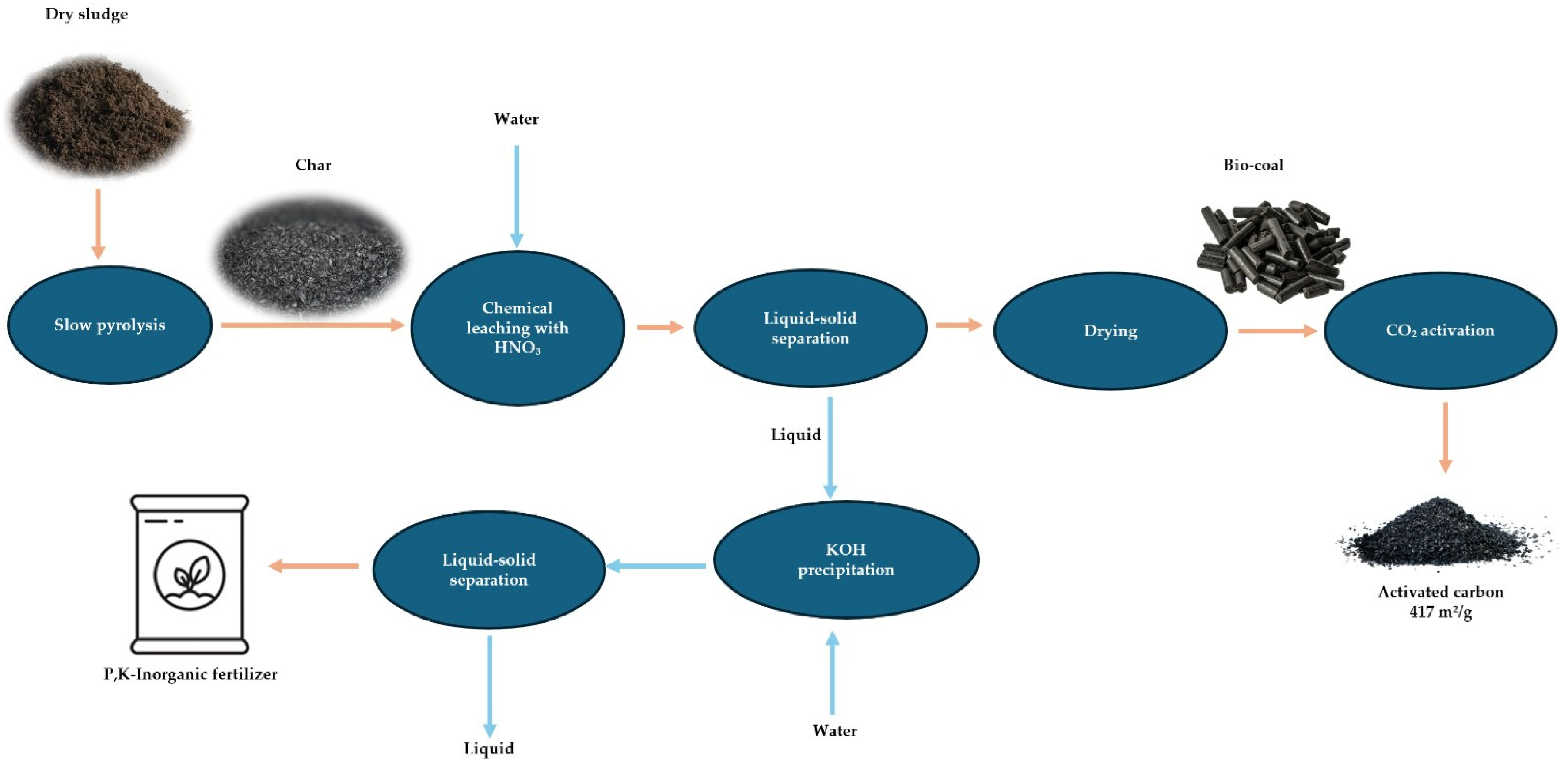 Sustainability 17 10194 g008 Sustainability 17 10194 g008