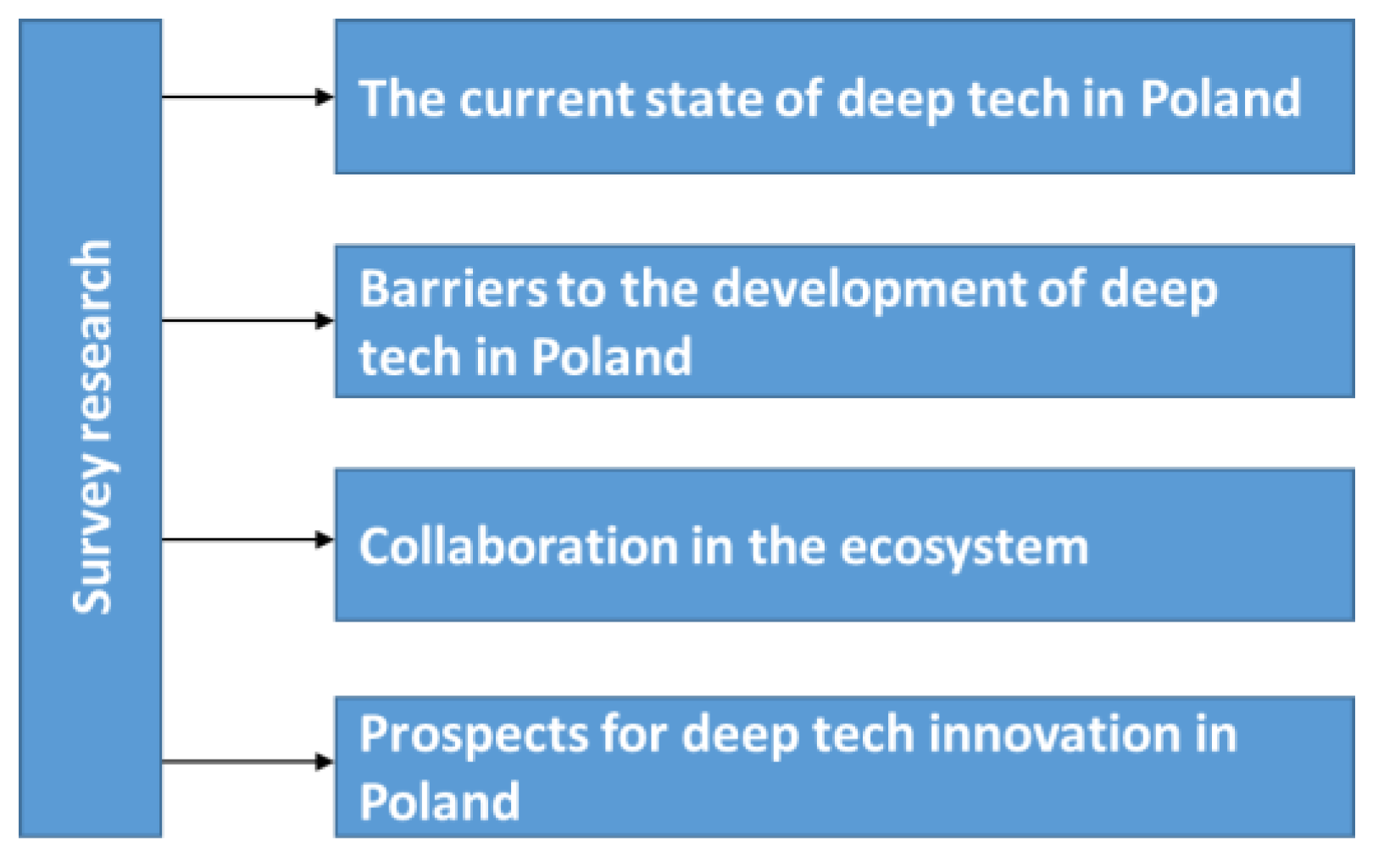 Sustainability 17 10195 g001 Sustainability 17 10195 g001