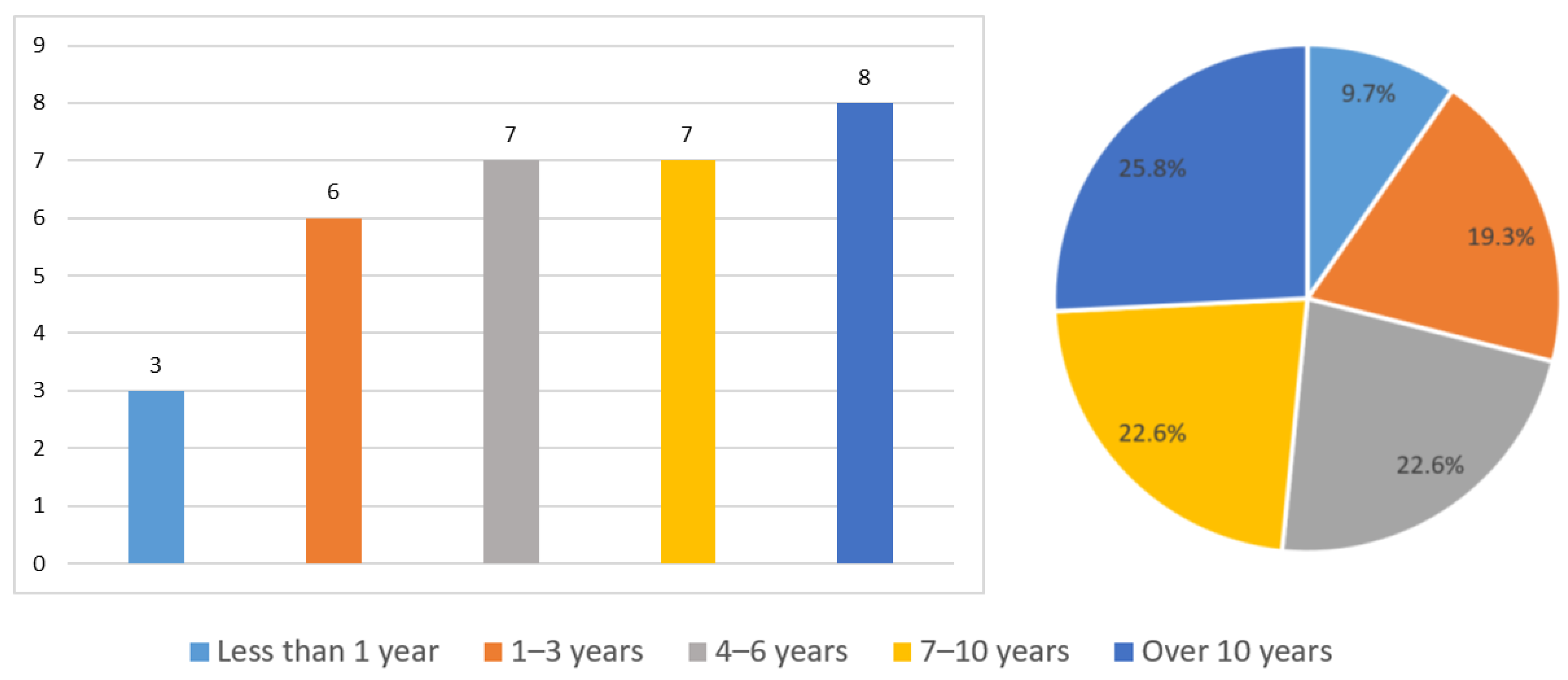 Sustainability 17 10195 g003 Sustainability 17 10195 g003