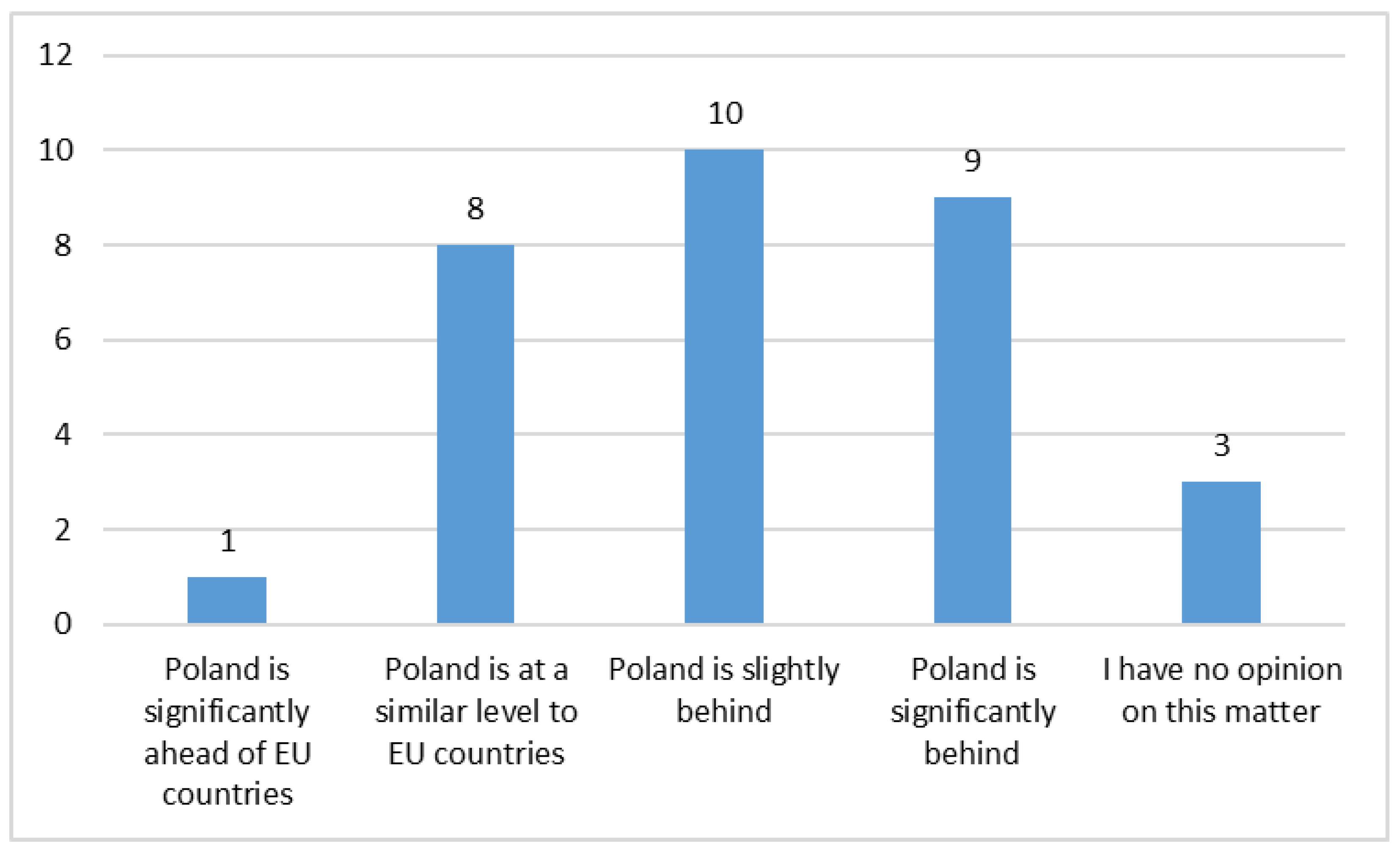 Sustainability 17 10195 g004 Sustainability 17 10195 g004