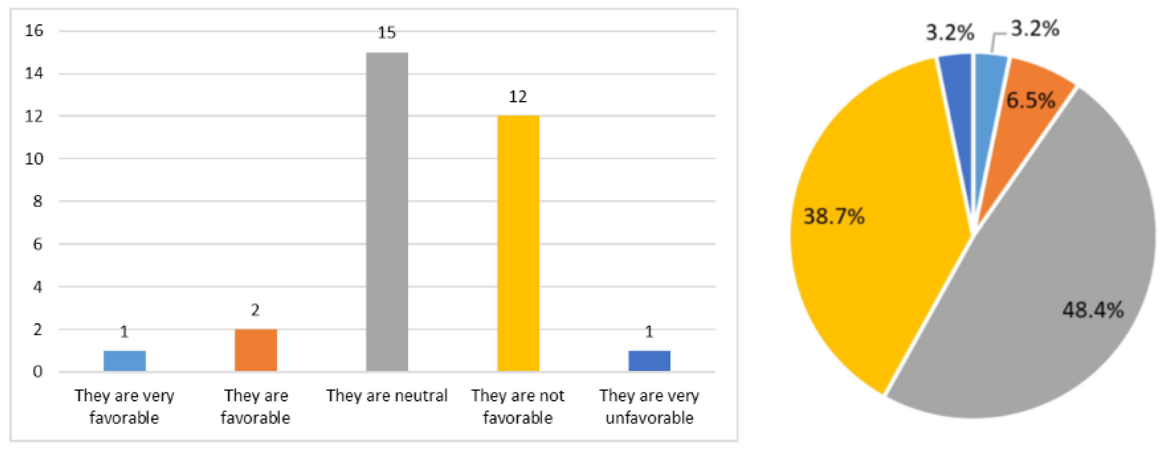 Sustainability 17 10195 g005 Sustainability 17 10195 g005