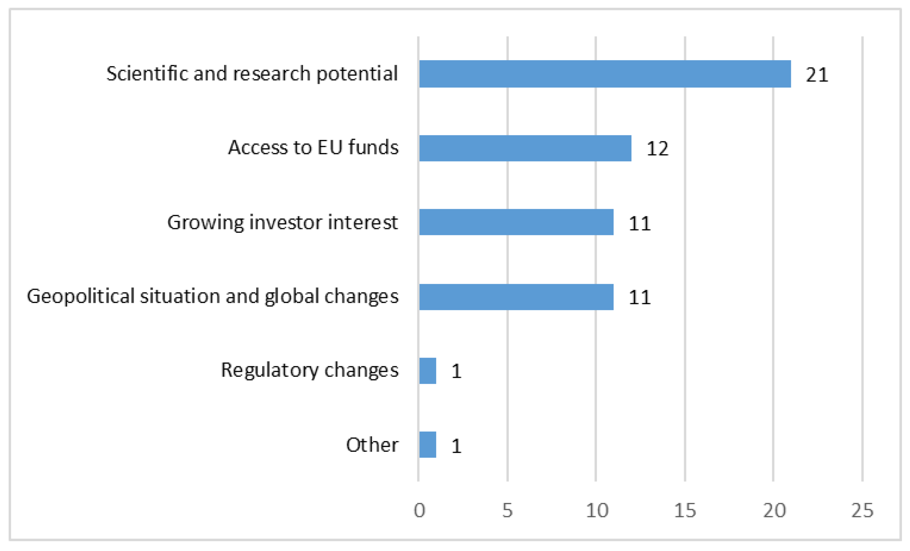 Sustainability 17 10195 g008 Sustainability 17 10195 g008