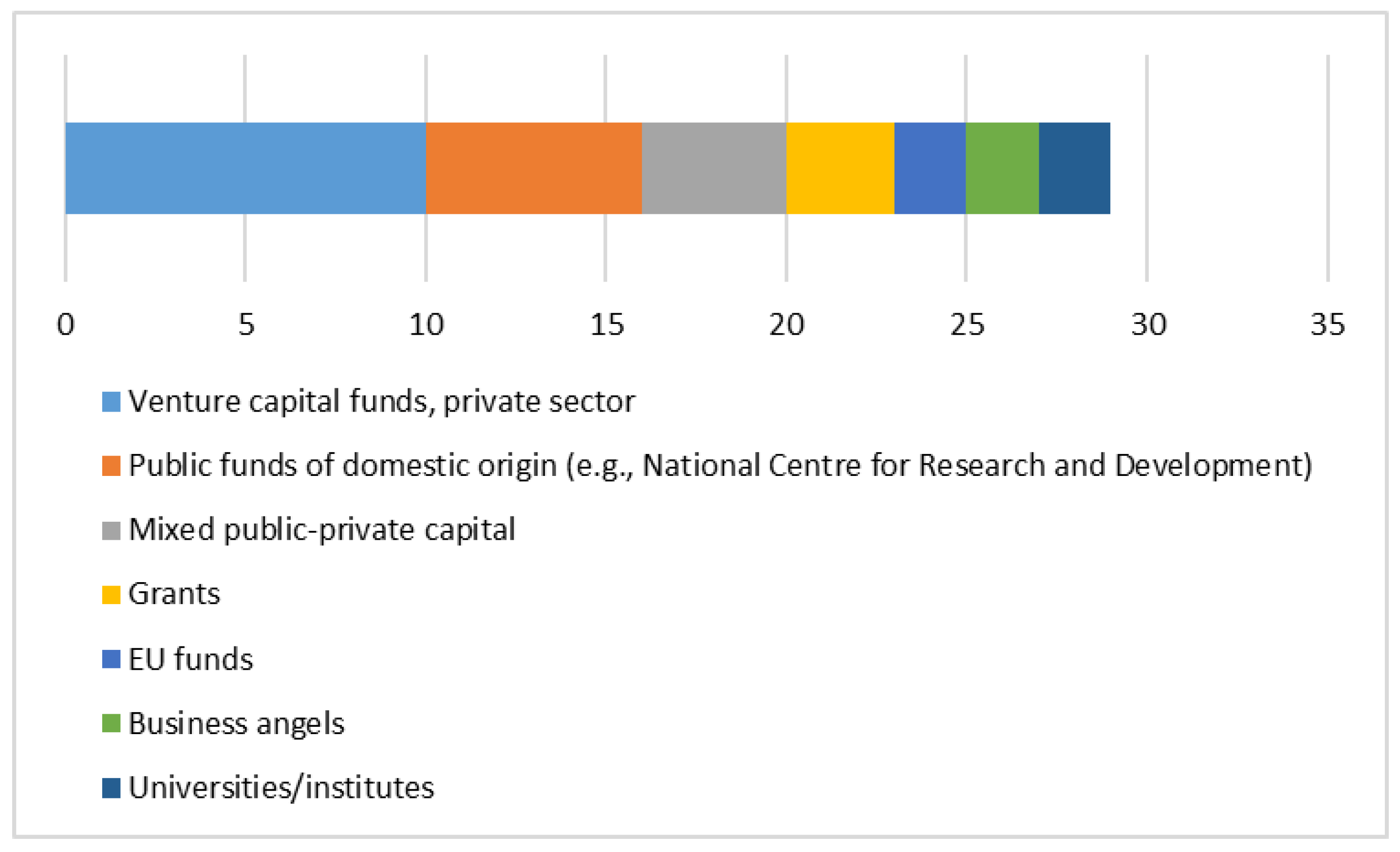 Sustainability 17 10195 g015 Sustainability 17 10195 g015