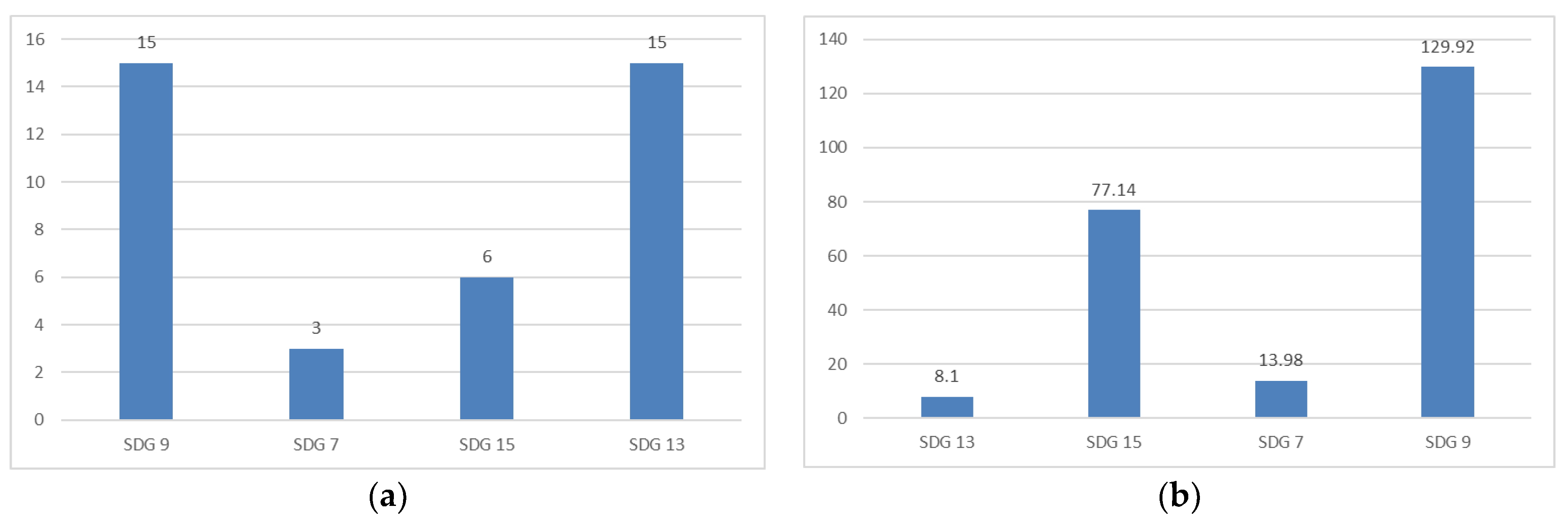 Sustainability 17 10195 g018 Sustainability 17 10195 g018