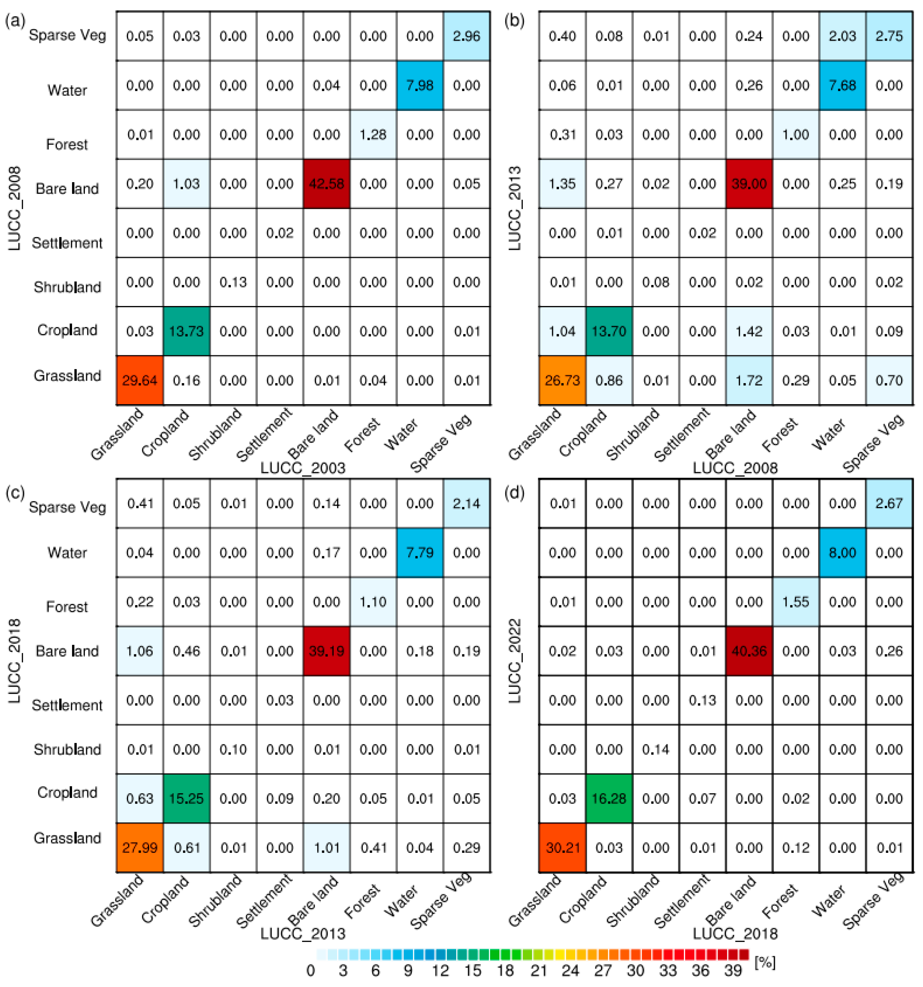 Sustainability 17 10196 g004 Sustainability 17 10196 g004