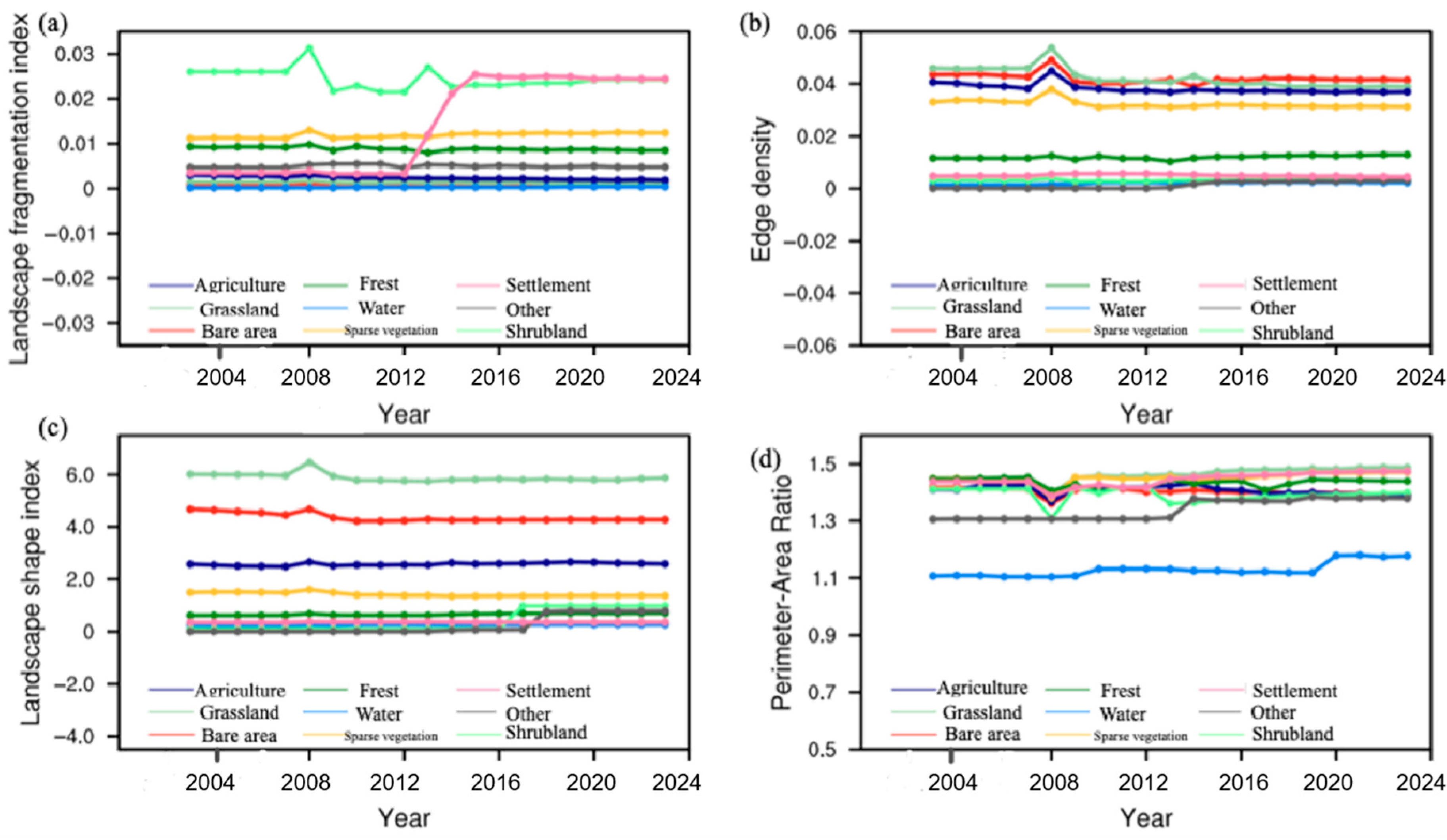 Sustainability 17 10196 g005 Sustainability 17 10196 g005