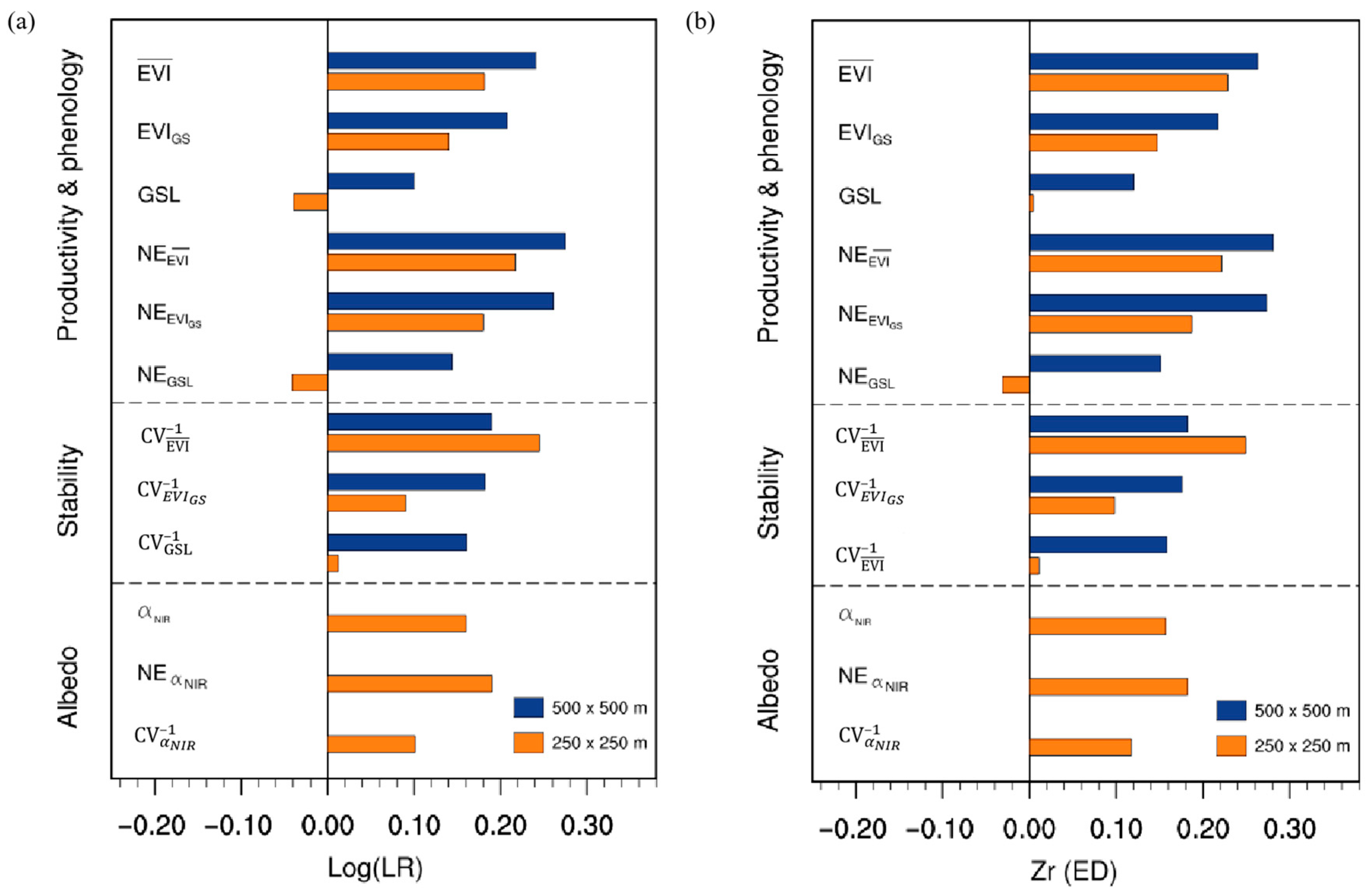 Sustainability 17 10196 g008 Sustainability 17 10196 g008