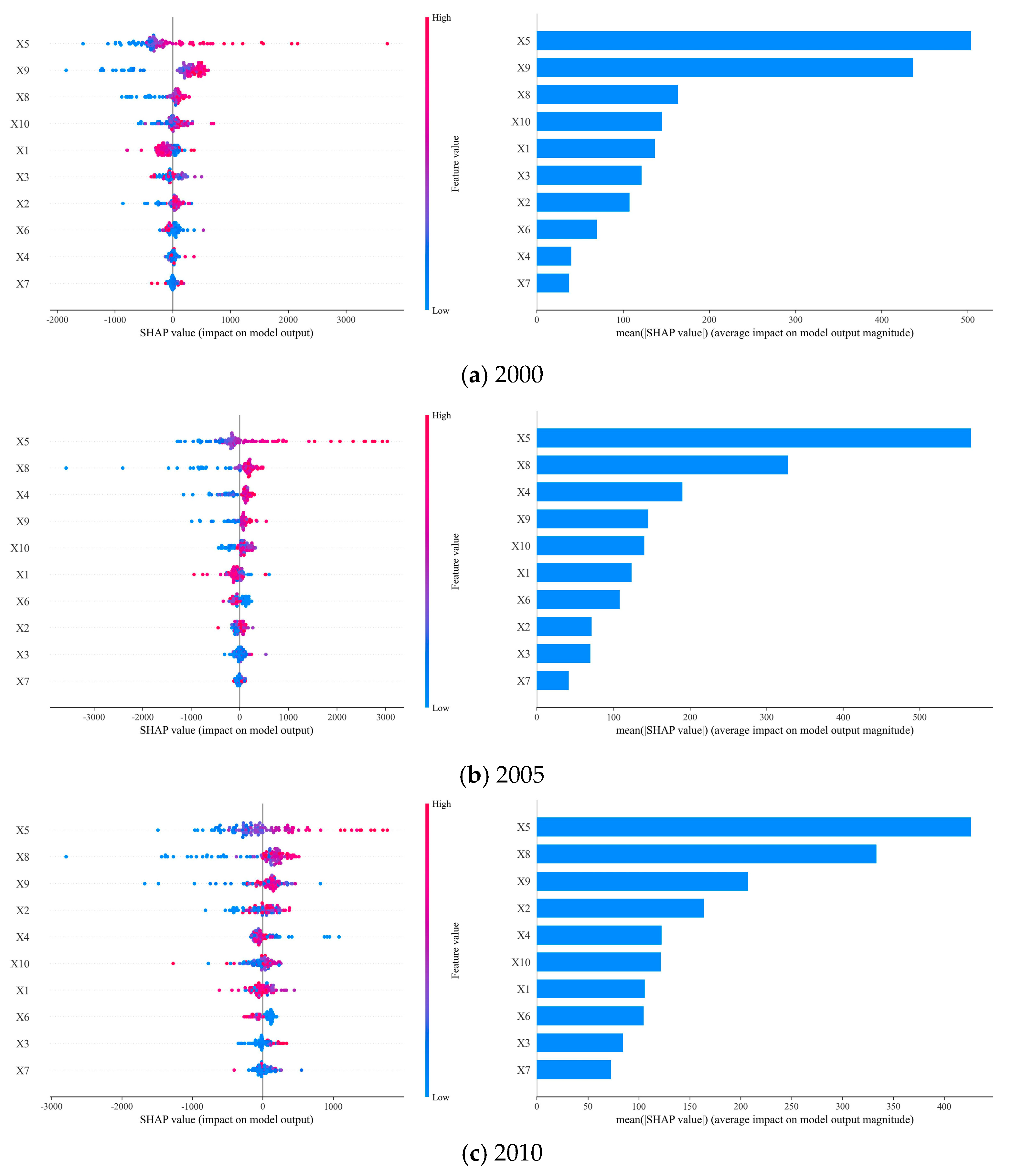 Sustainability 17 10197 g005a