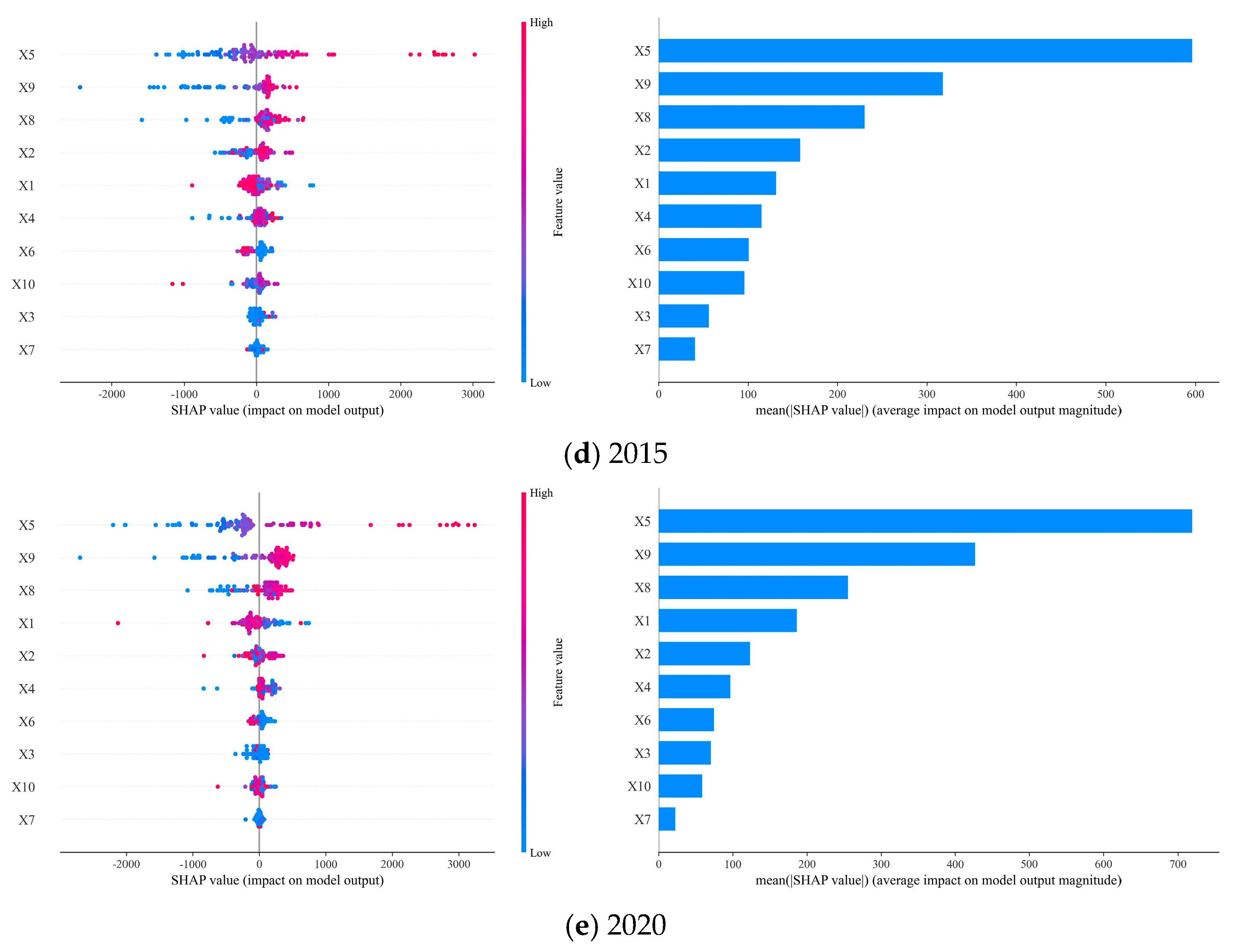 Sustainability 17 10197 g005b