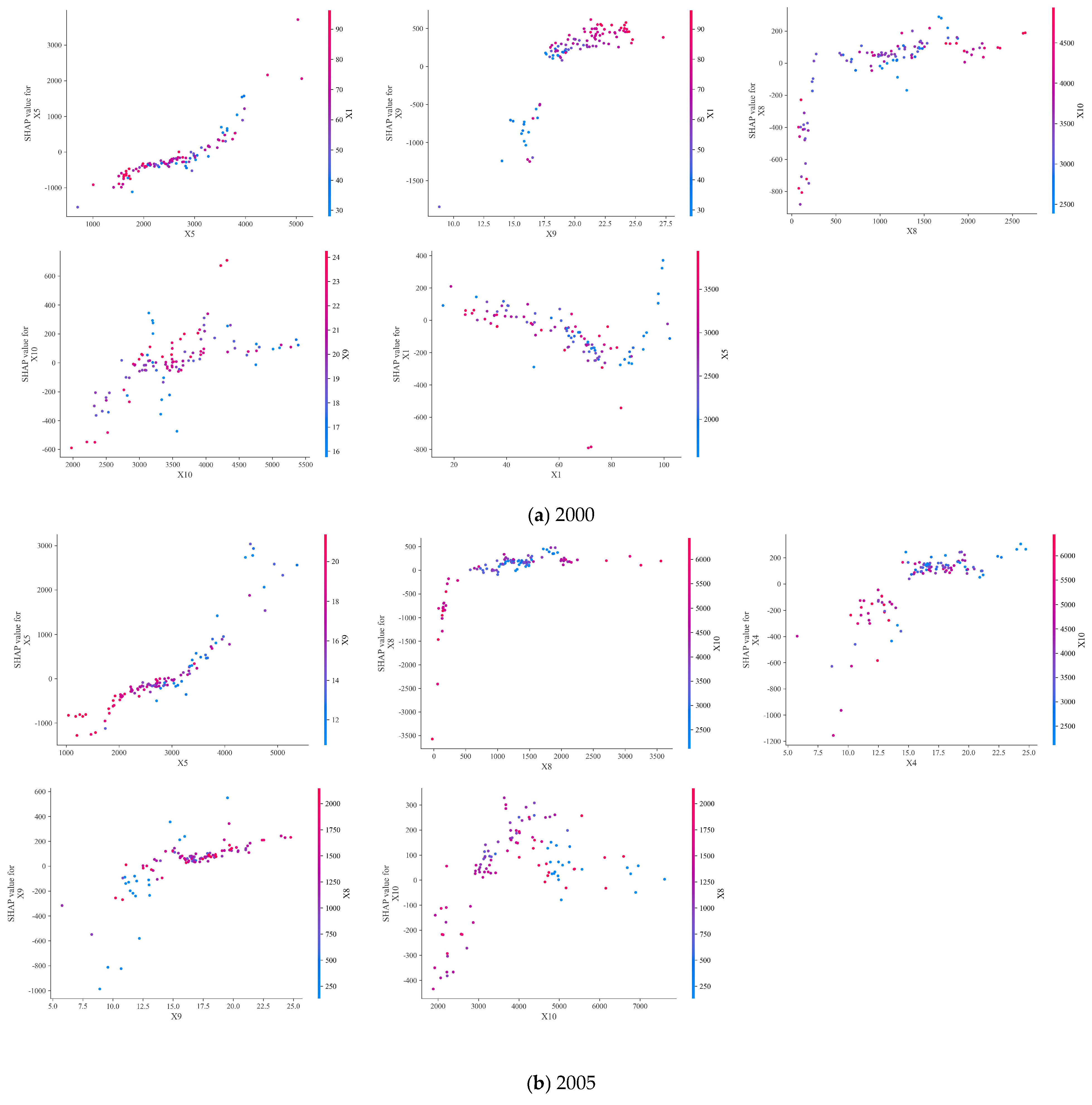Sustainability 17 10197 g006a