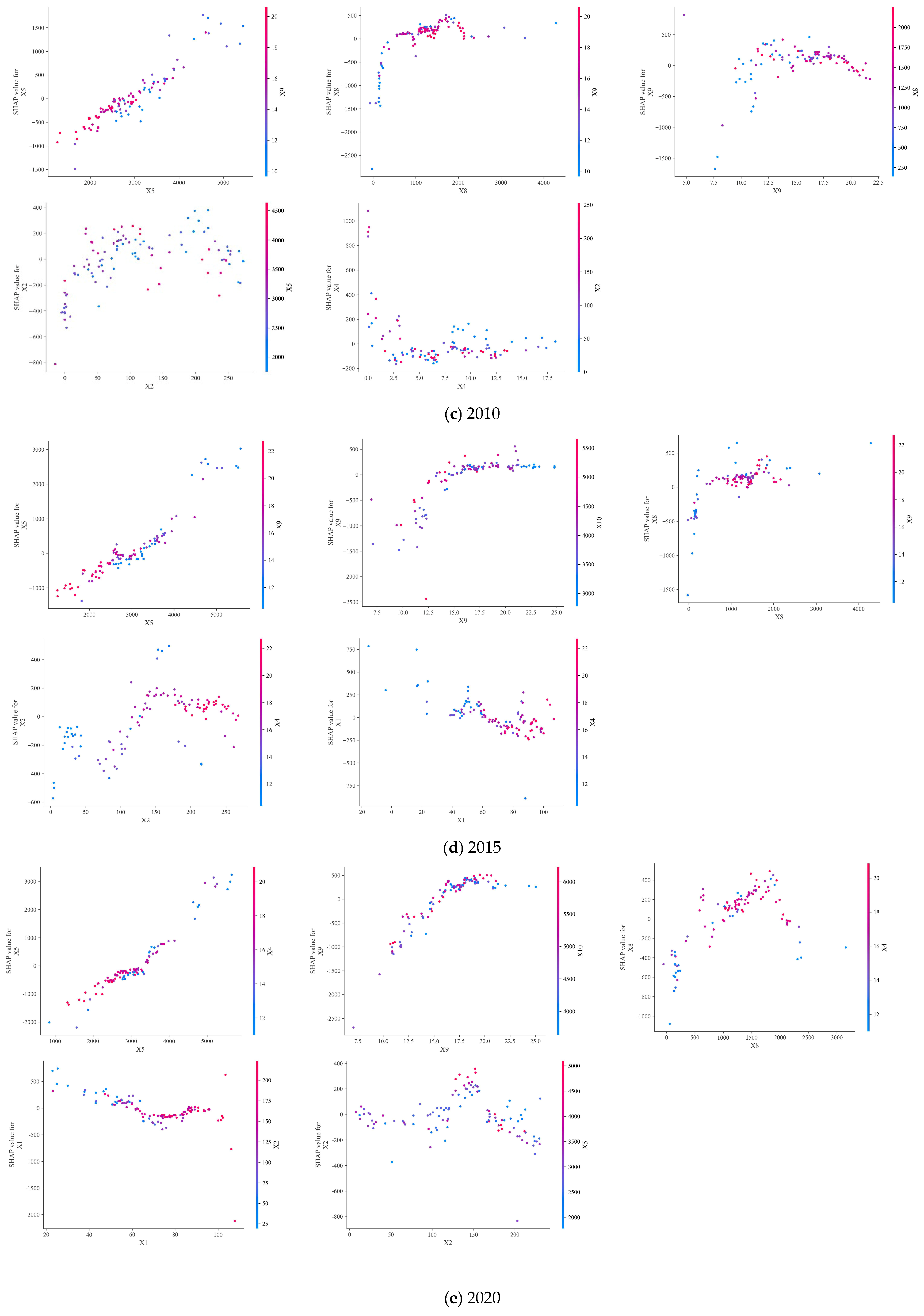 Sustainability 17 10197 g006b
