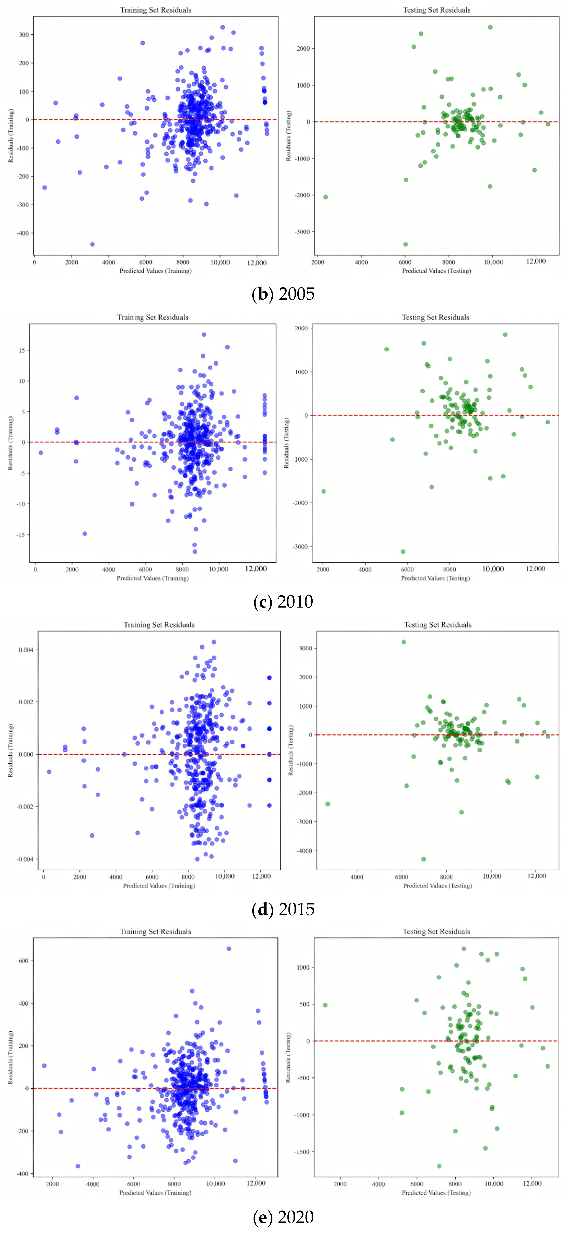 Sustainability 17 10197 g007b