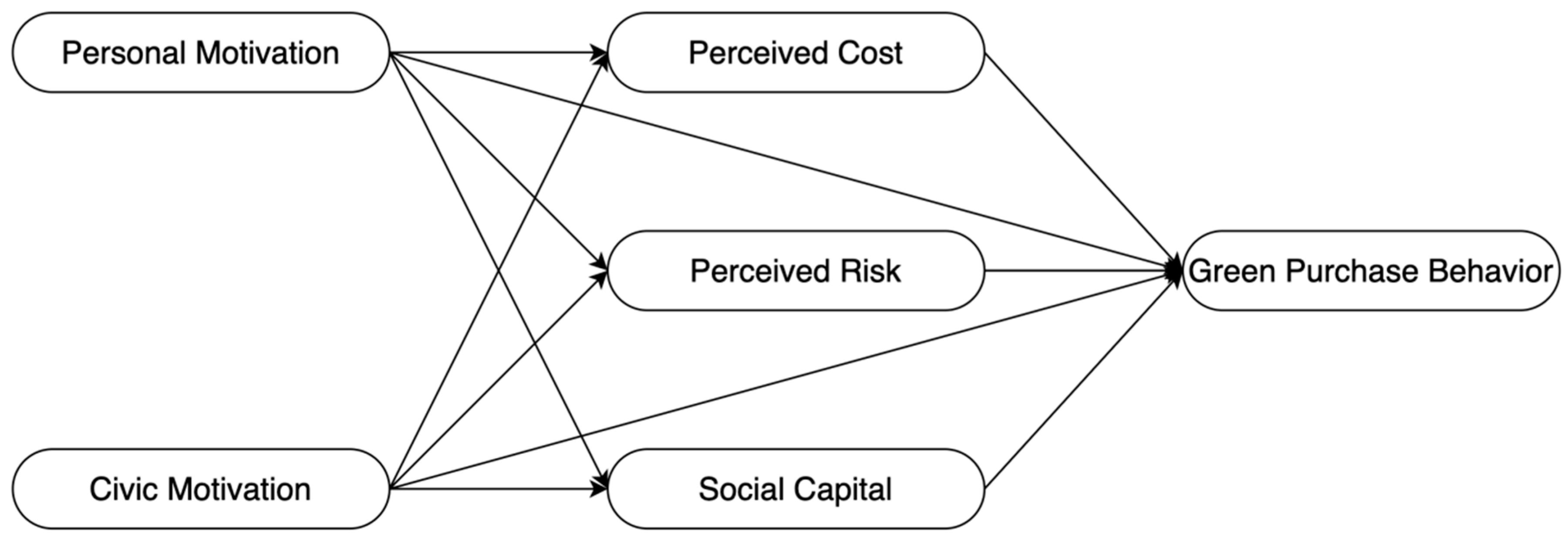 Sustainability 17 10198 g001