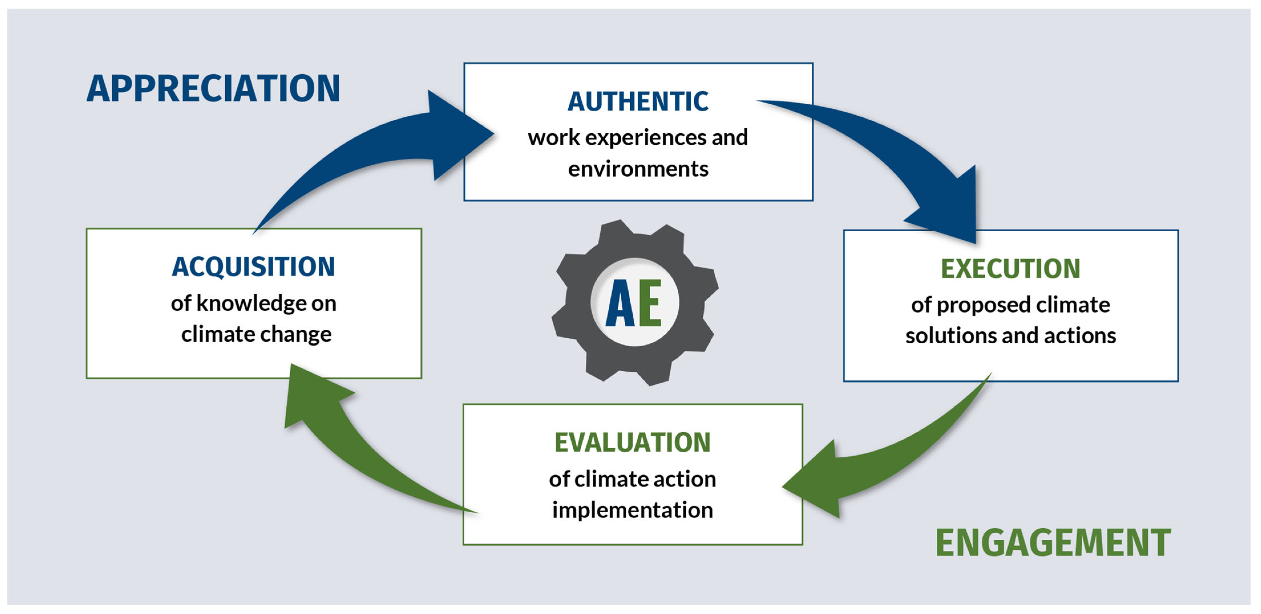 Sustainability 17 10200 g002