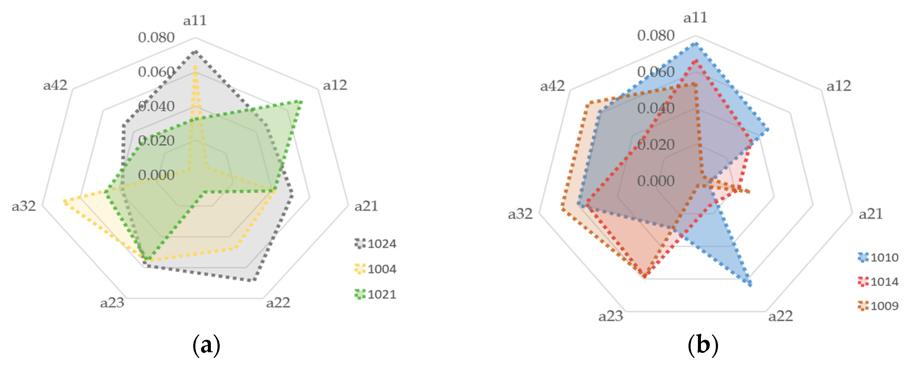 Sustainability 17 10202 g006