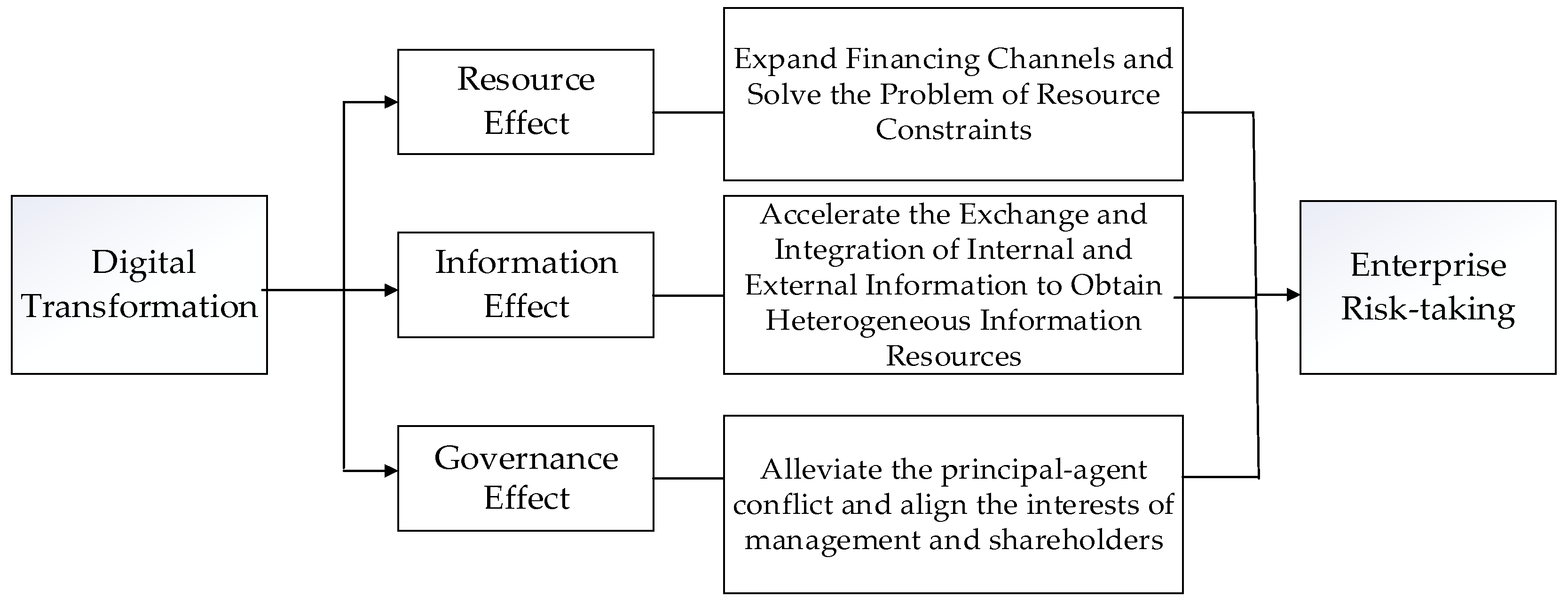 Sustainability 17 10203 g001