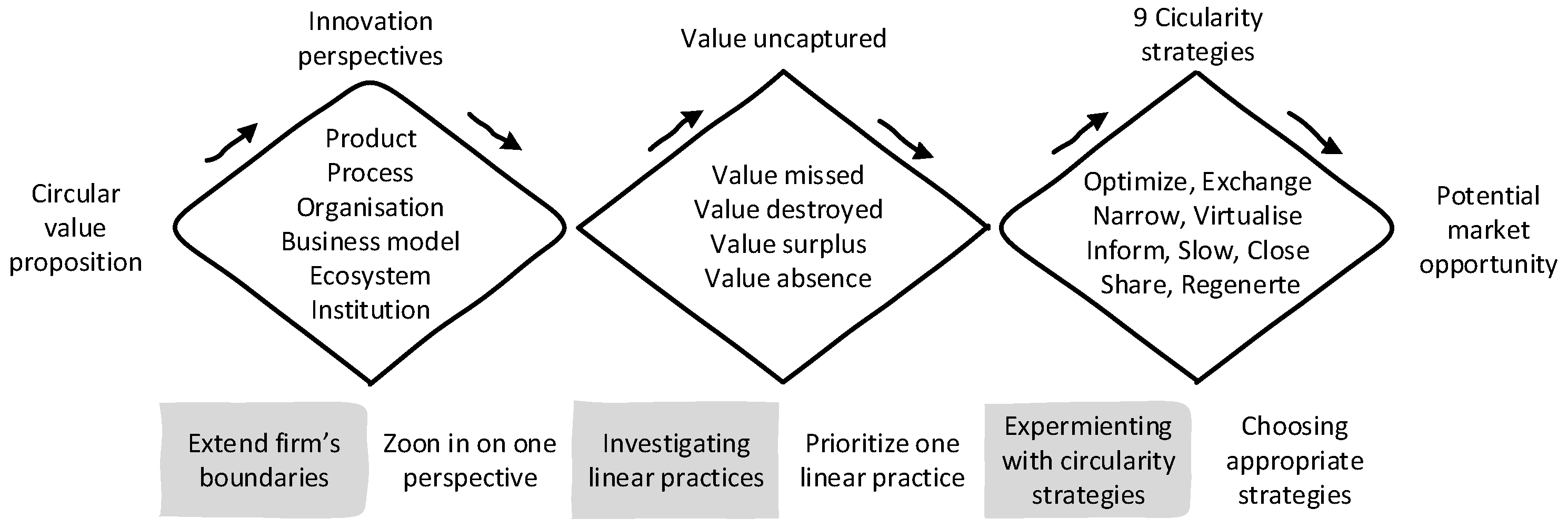 Sustainability 17 10209 g002