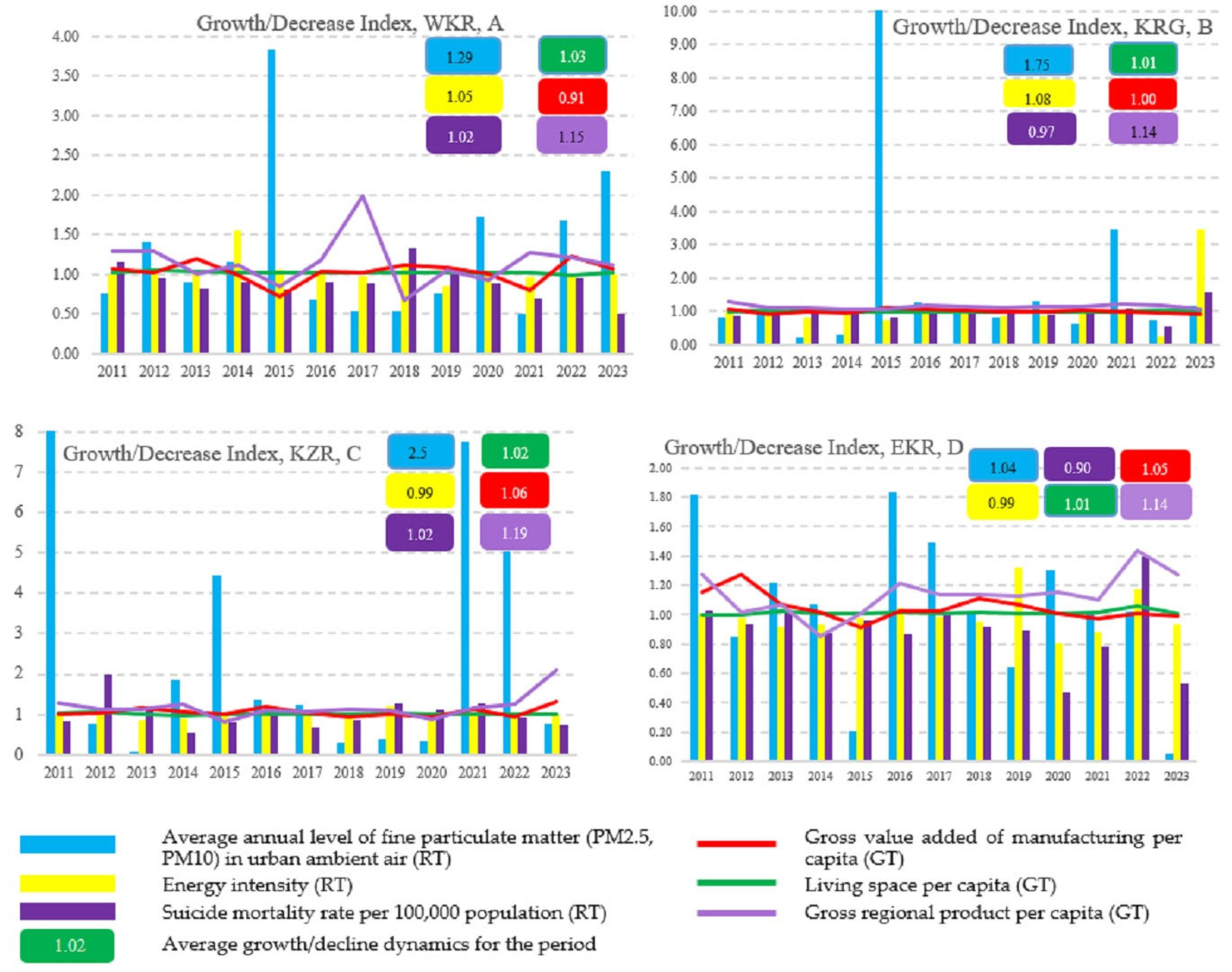 Sustainability 17 10211 g004