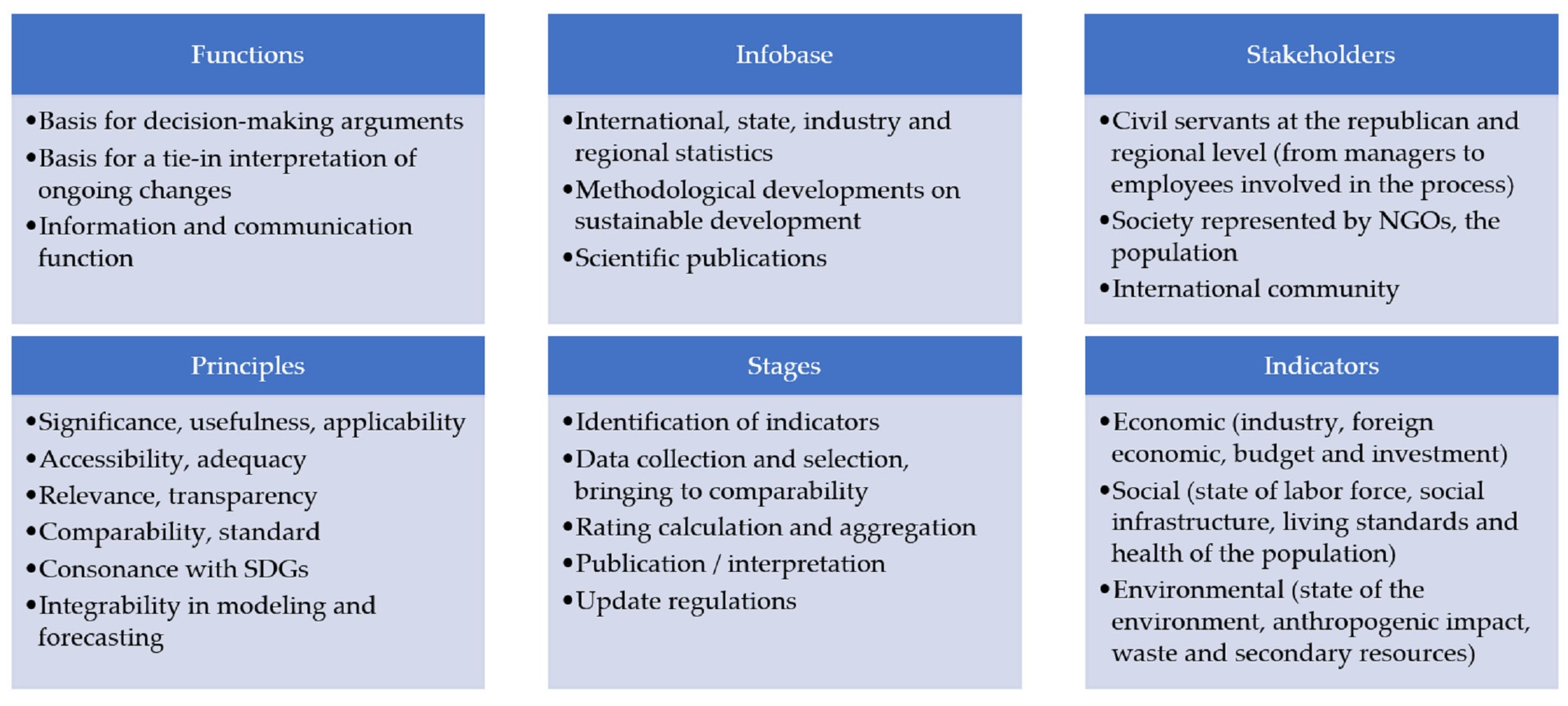 Sustainability 17 10211 g005