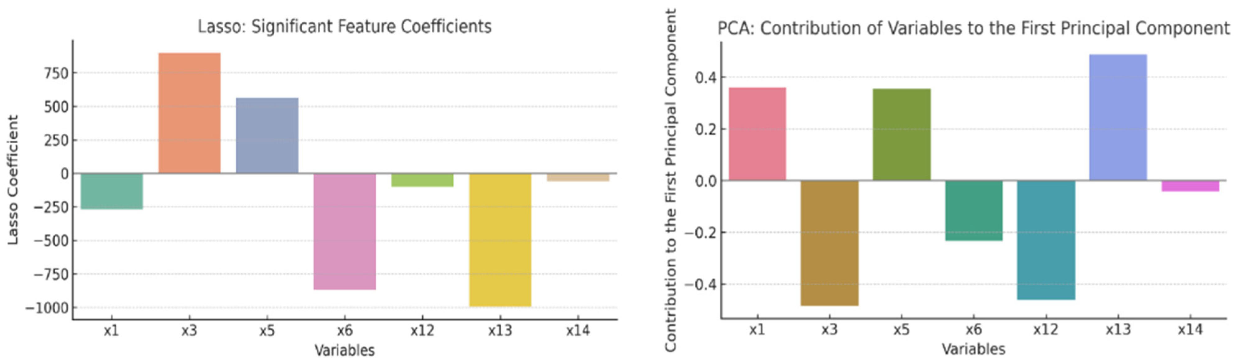 Sustainability 17 10211 g006