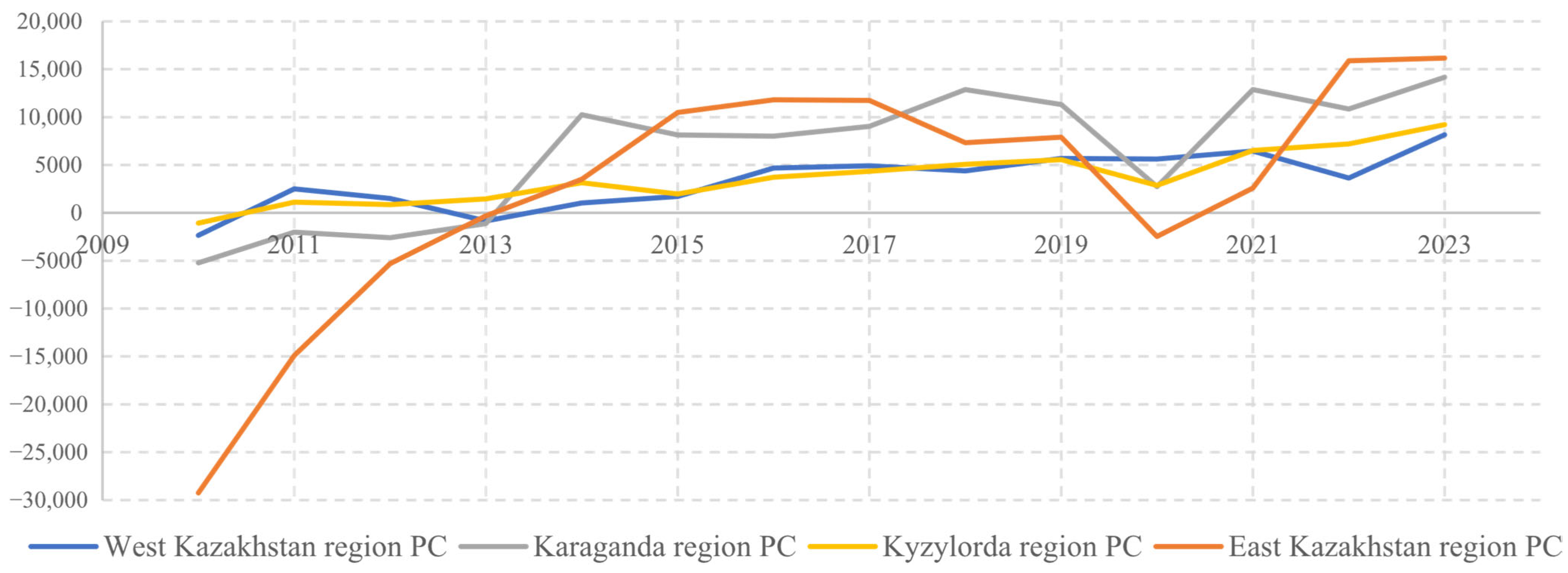 Sustainability 17 10211 g007