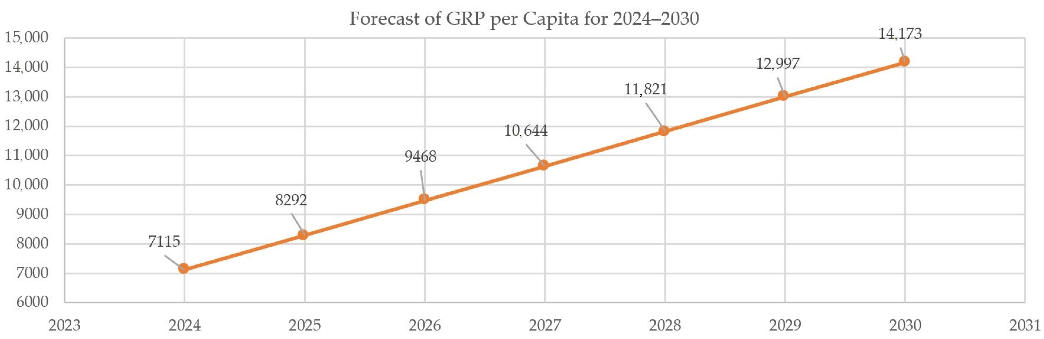 Sustainability 17 10211 g008