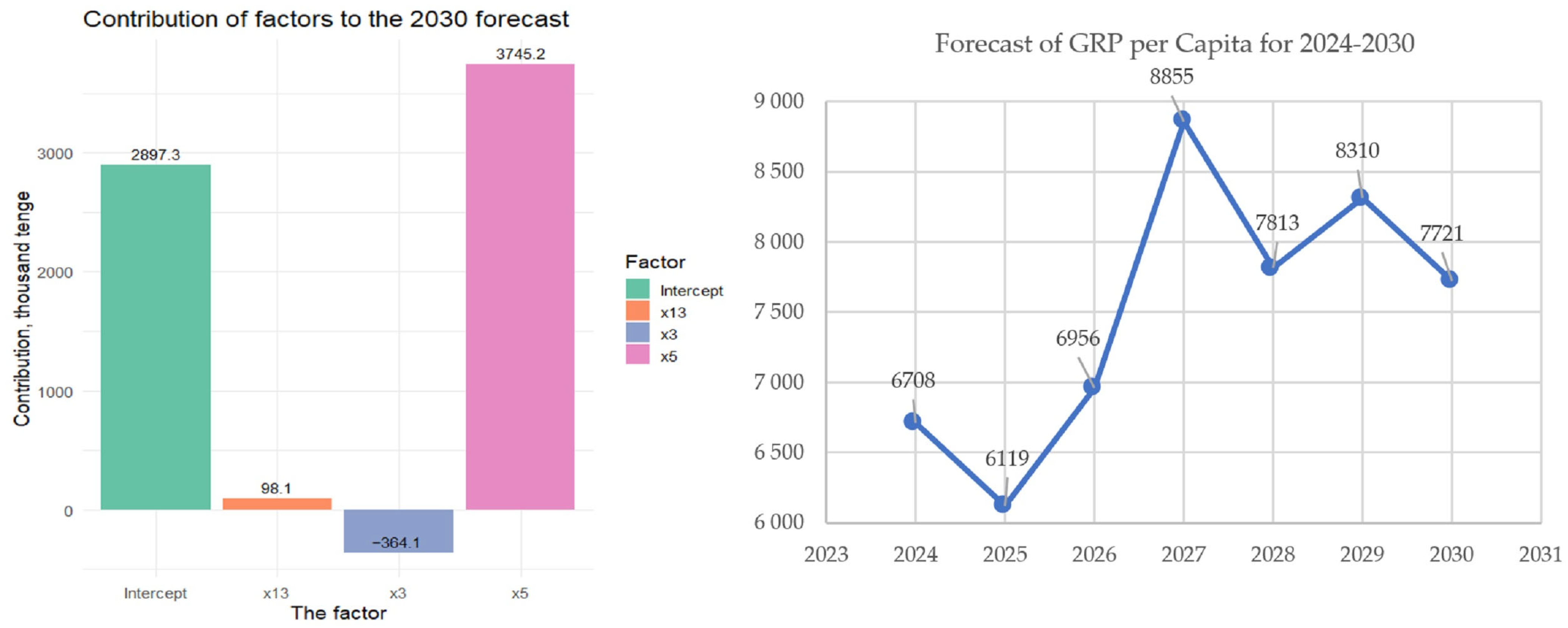 Sustainability 17 10211 g009