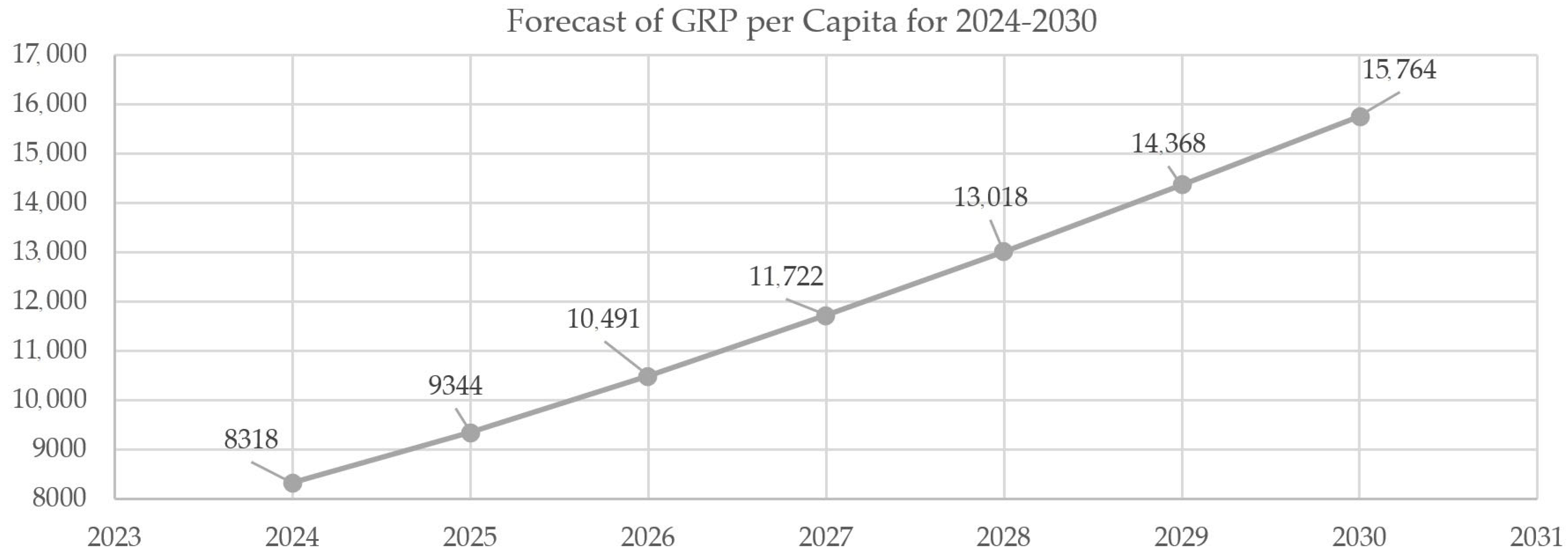 Sustainability 17 10211 g010