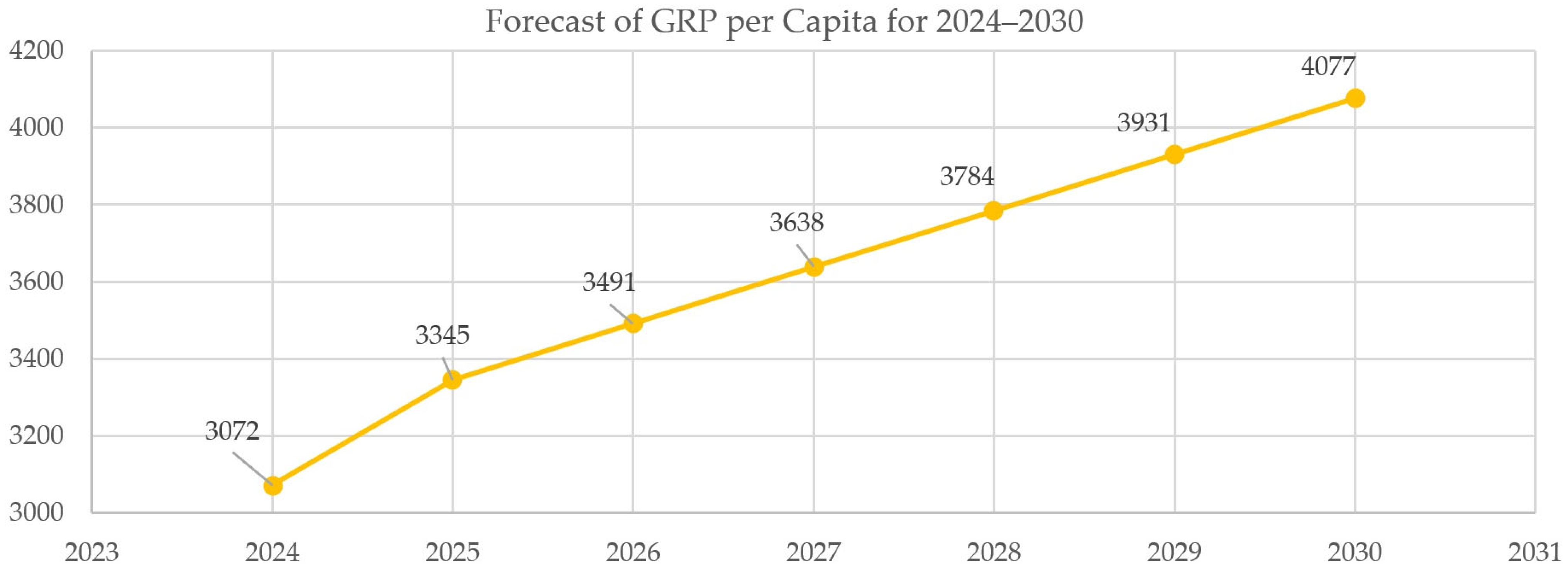 Sustainability 17 10211 g011